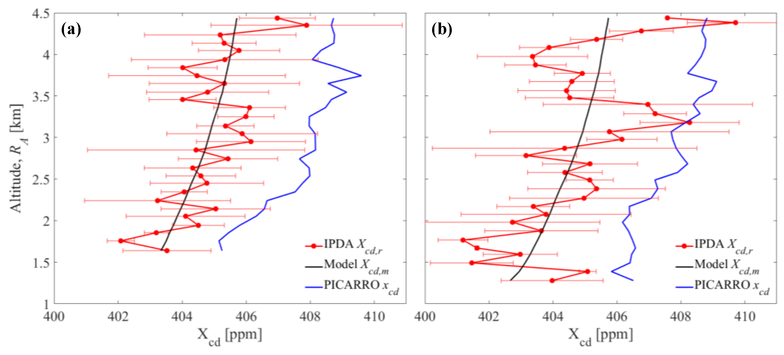 Atmosphere 12 00412 g019 Atmosphere 12 00412 g019