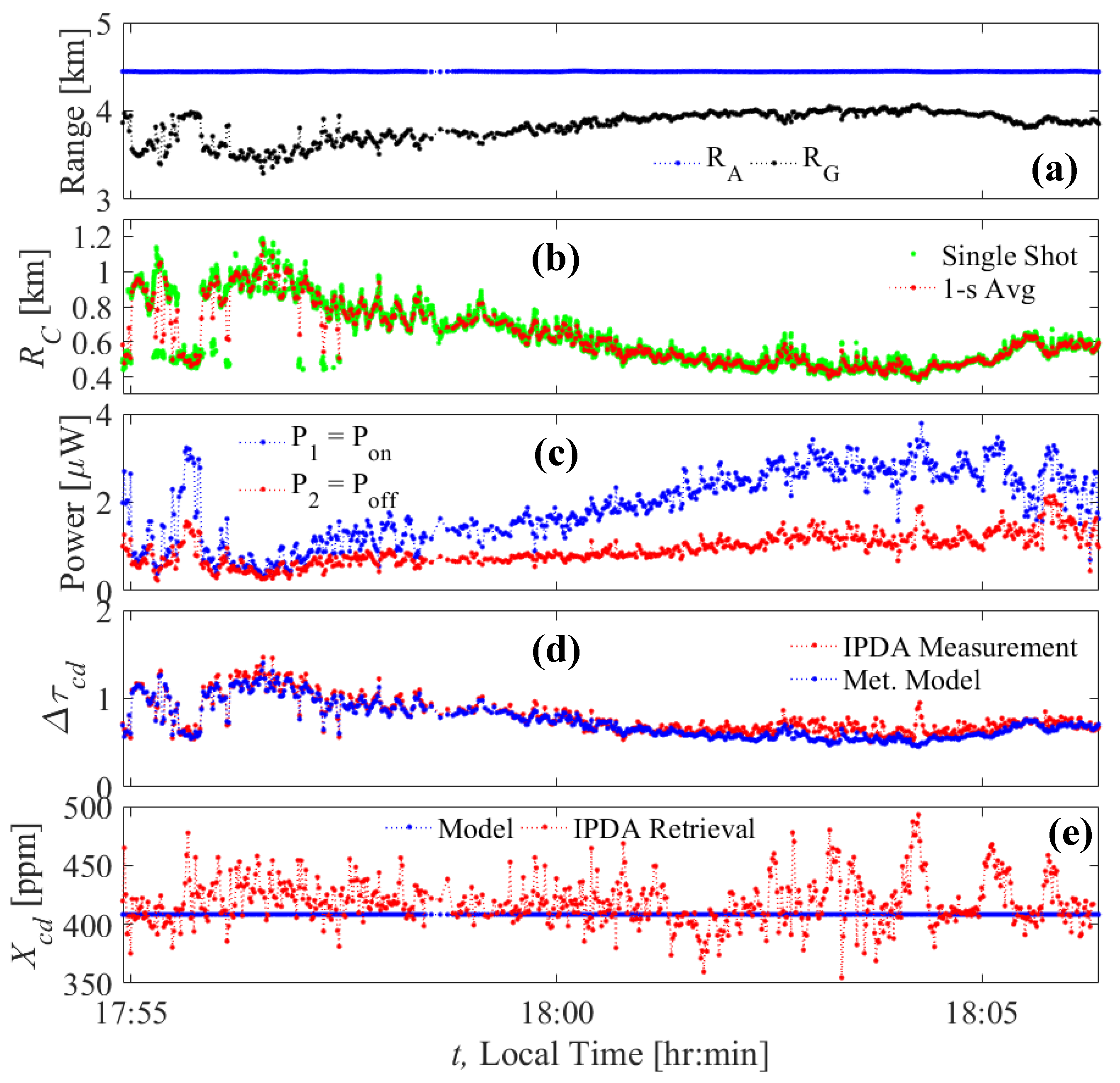Atmosphere 12 00412 g020 Atmosphere 12 00412 g020