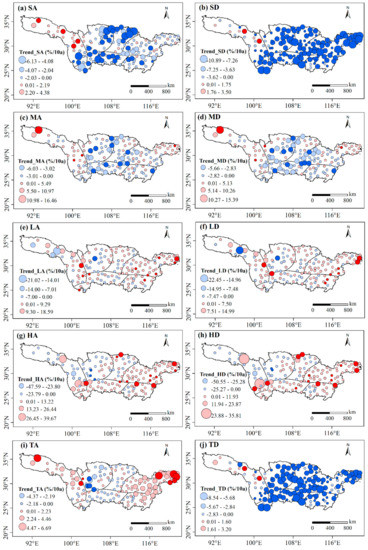 Trends in Different Grades of Precipitation over the Yangtze River ...
