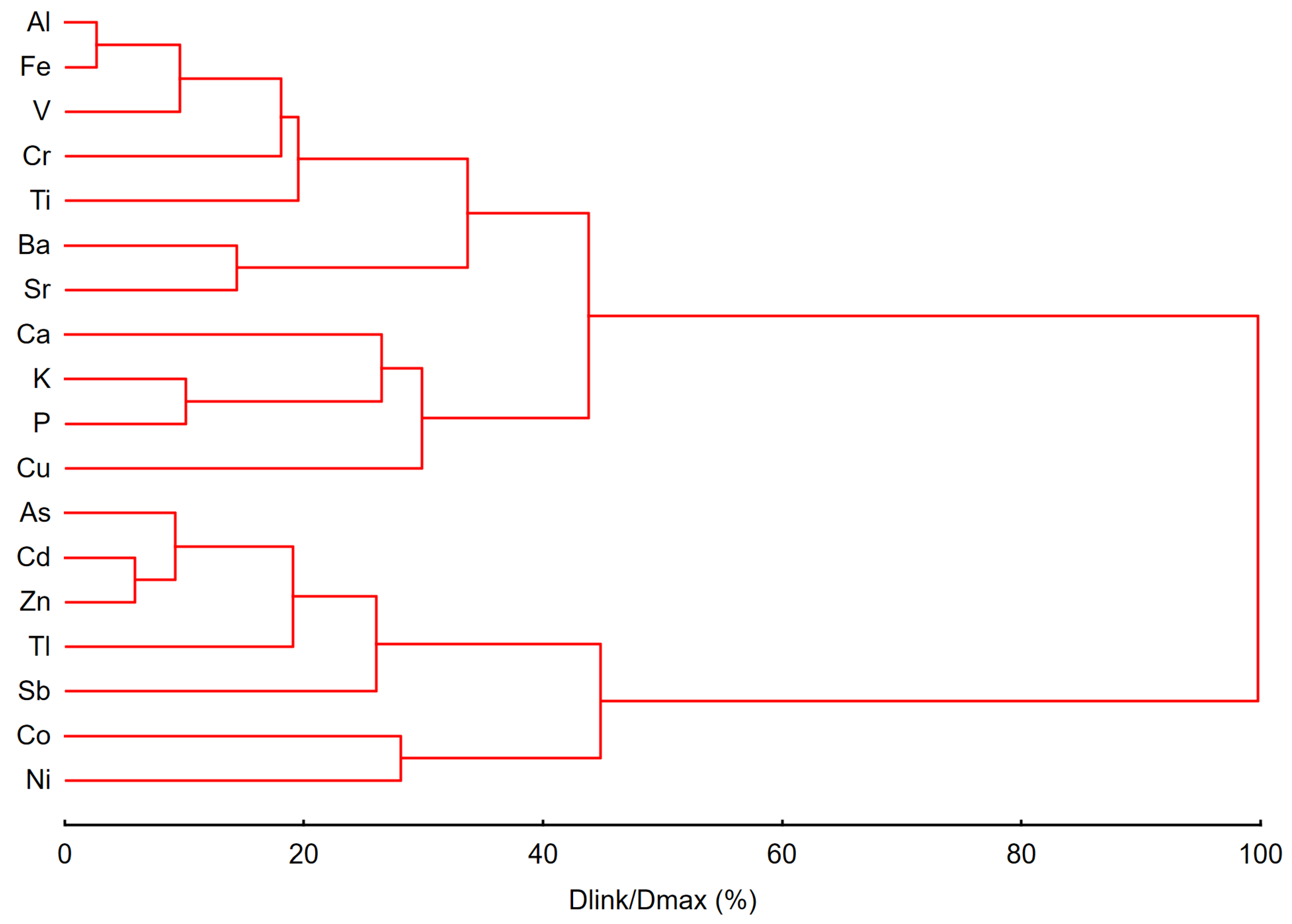 Atmosphere 12 00415 g004