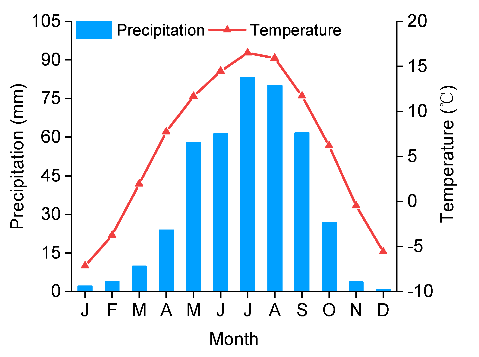 Atmosphere 12 00416 g003 Atmosphere 12 00416 g003