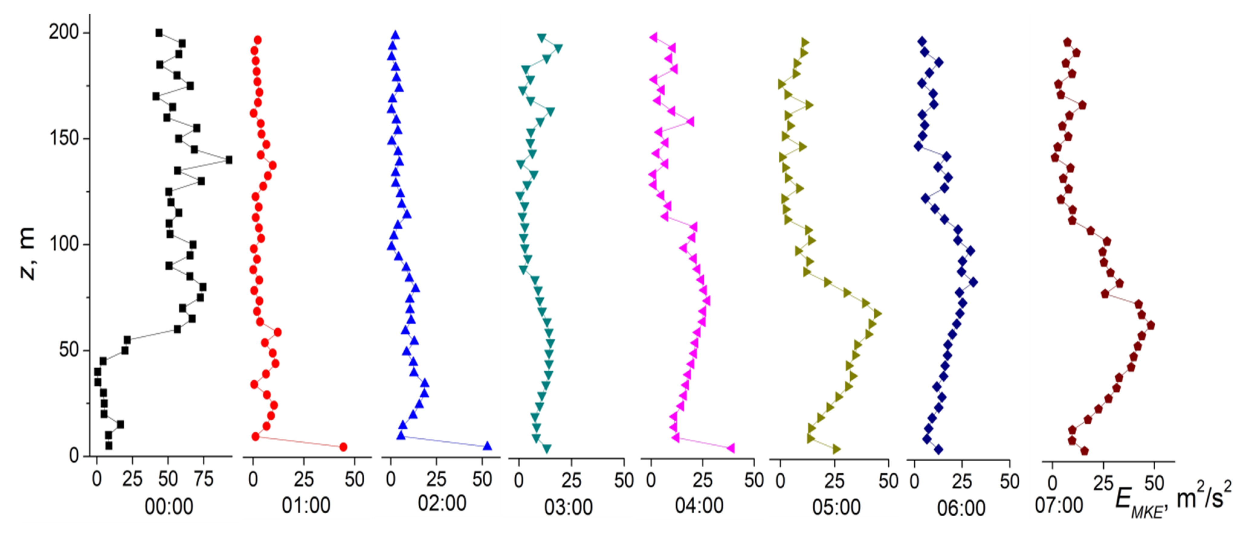 Atmosphere 12 00421 g002a