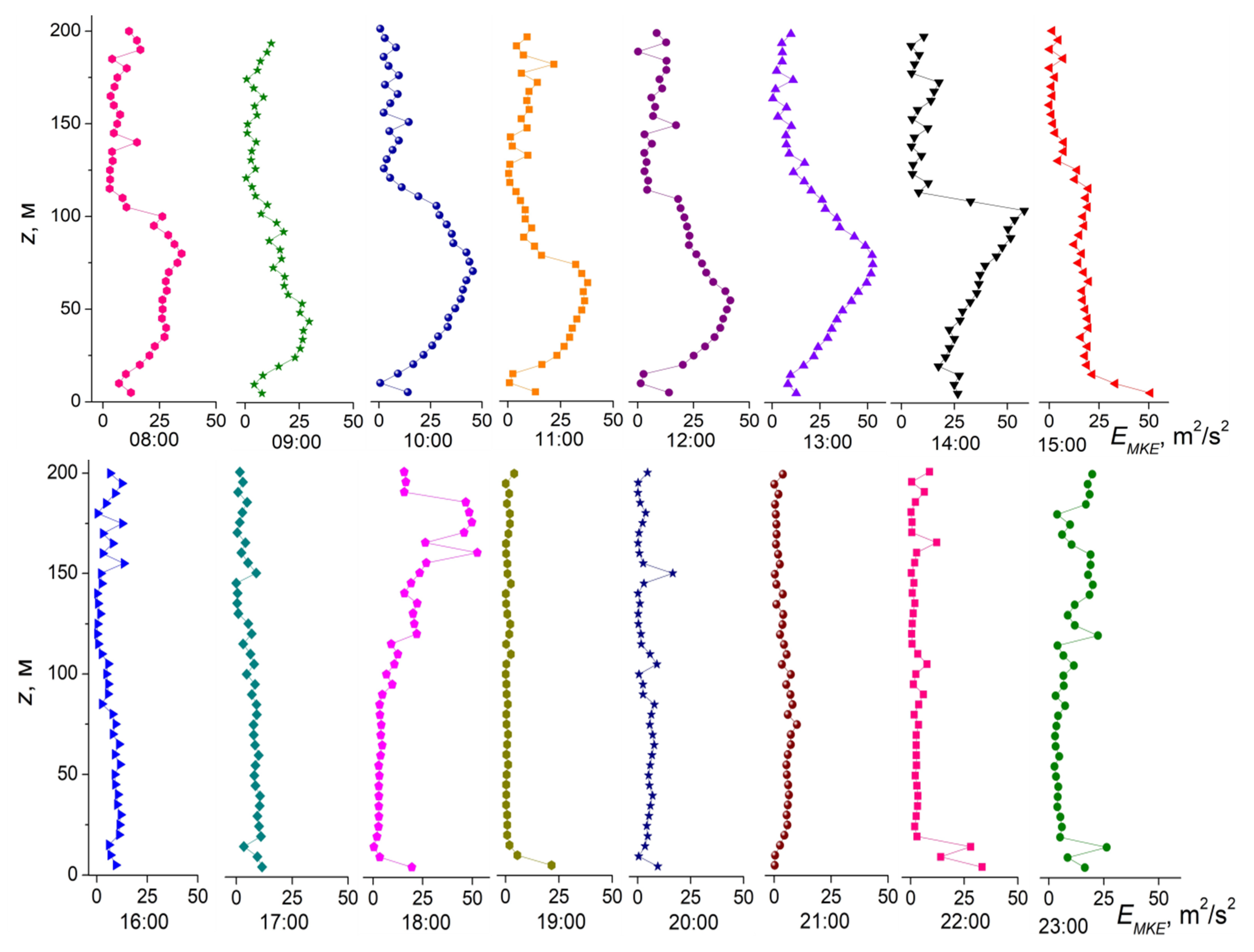 Atmosphere 12 00421 g002b