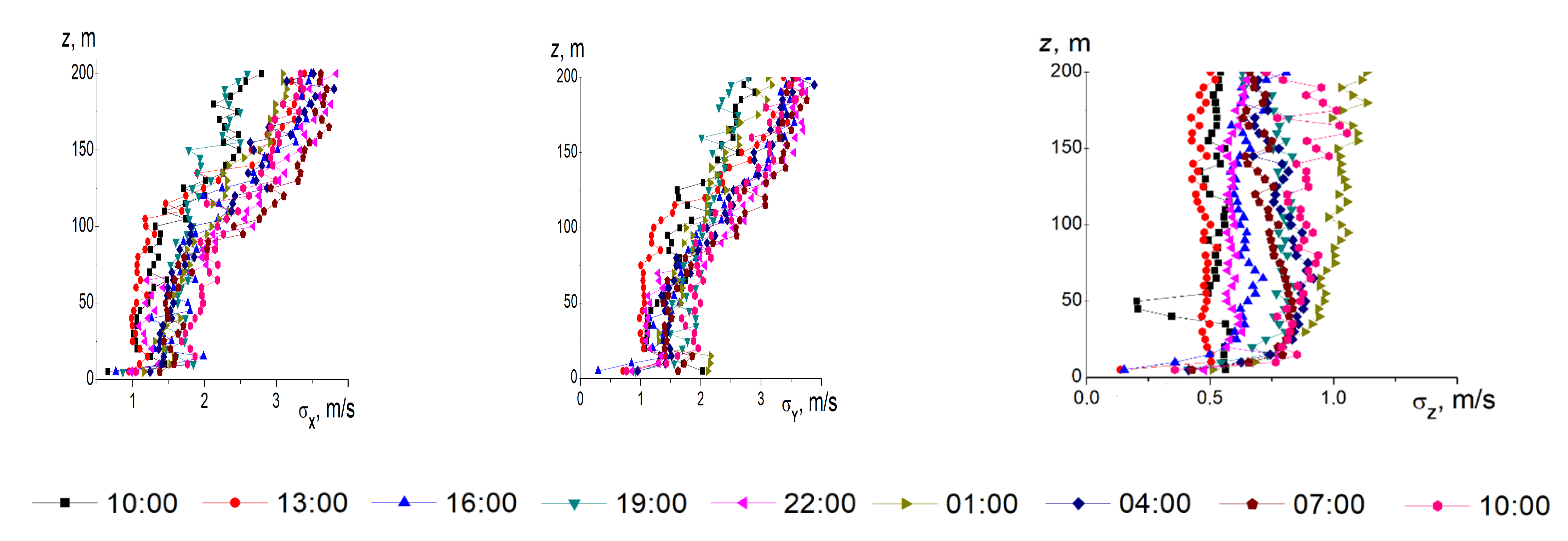 Atmosphere 12 00421 g004