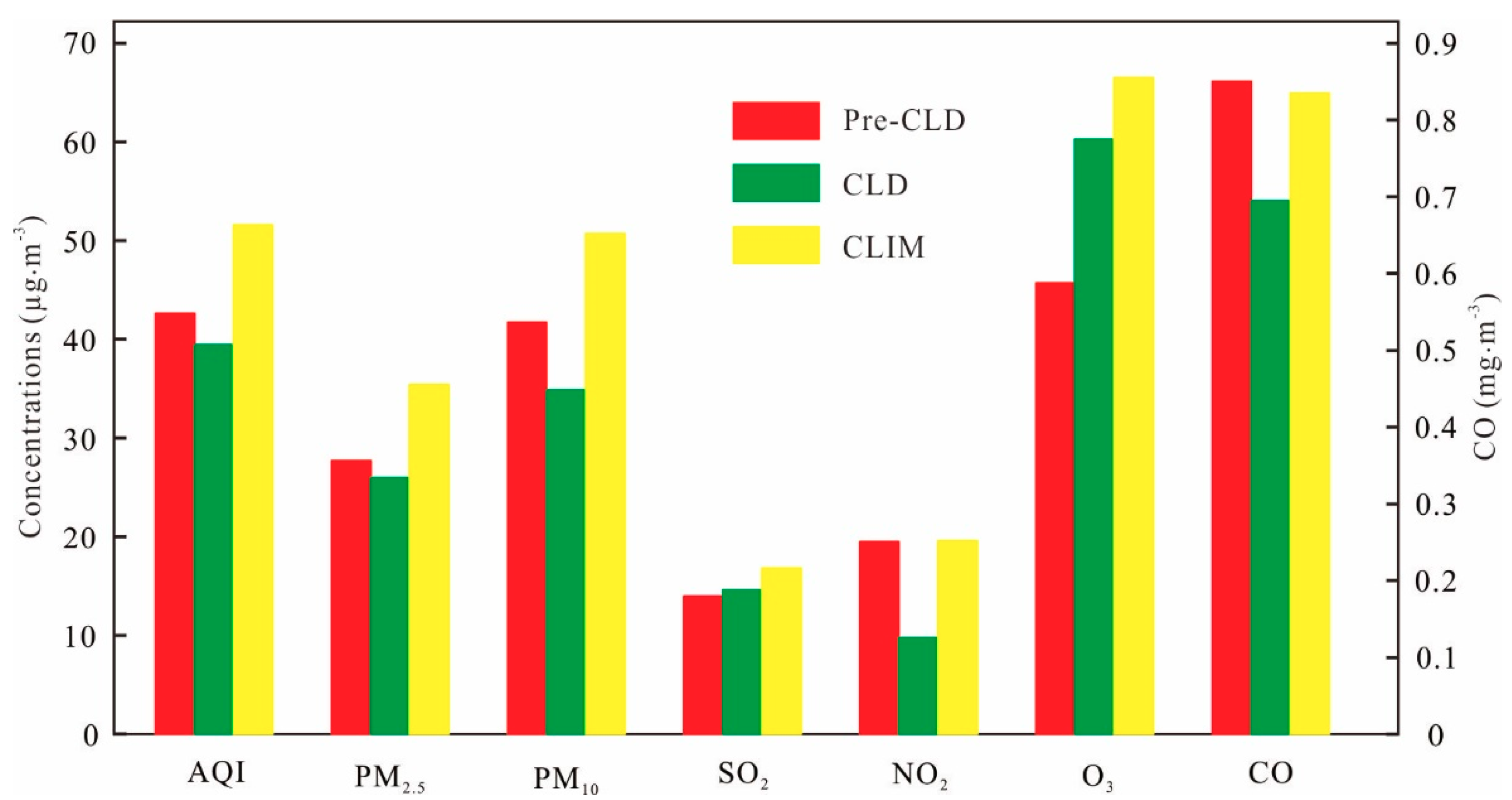 Atmosphere 12 00422 g002
