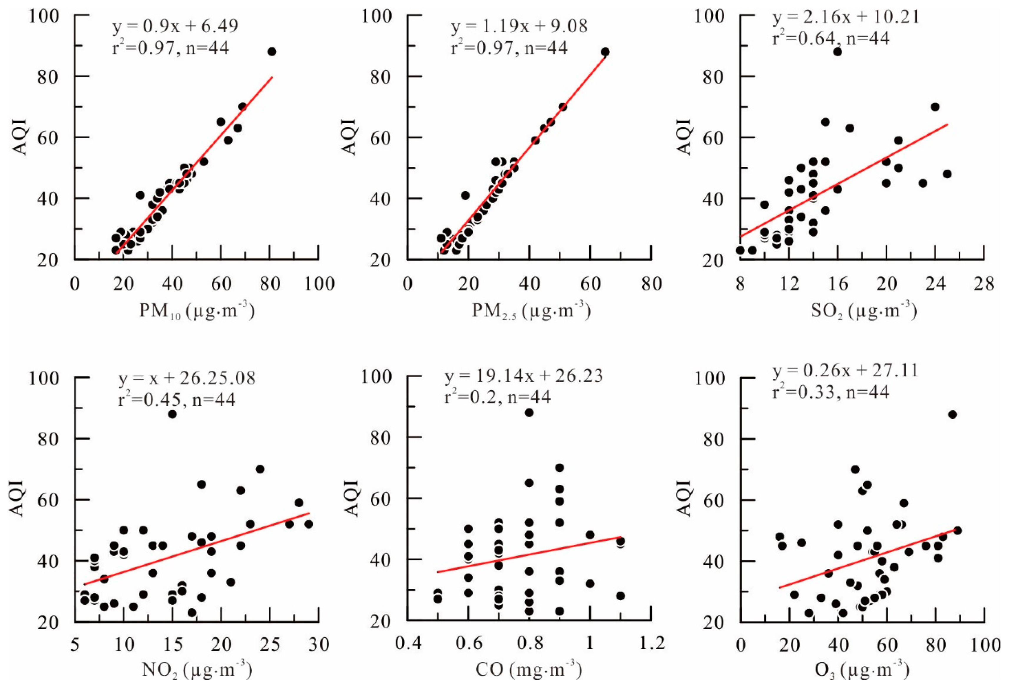 Atmosphere 12 00422 g004