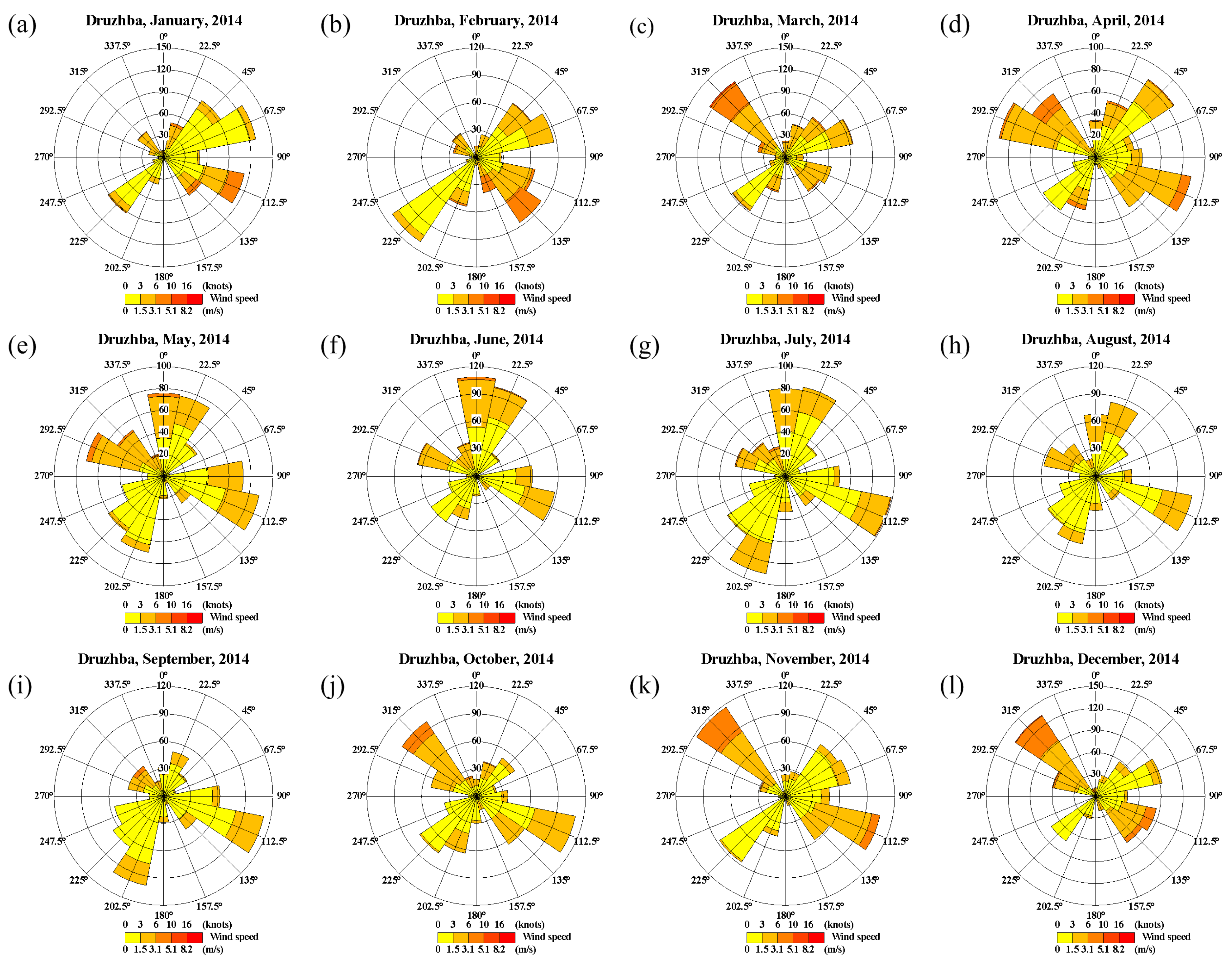 Atmosphere 12 00423 g003 Atmosphere 12 00423 g003