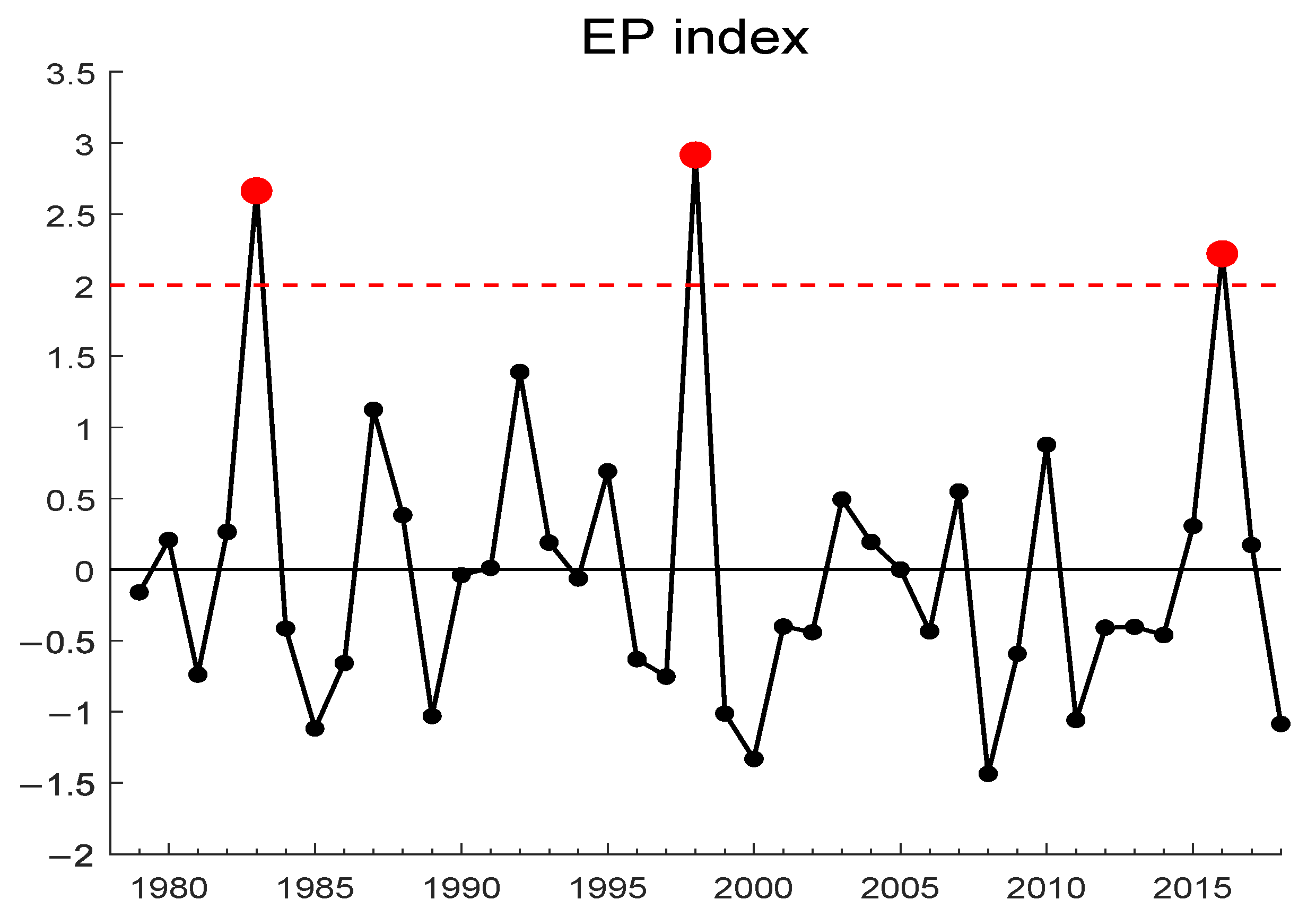 Atmosphere 12 00424 g001 Atmosphere 12 00424 g001
