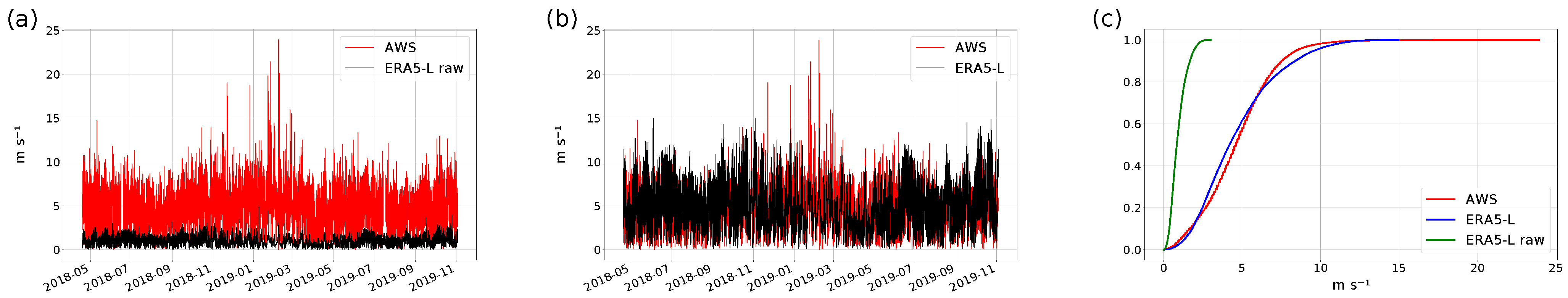 Atmosphere 12 00426 g003