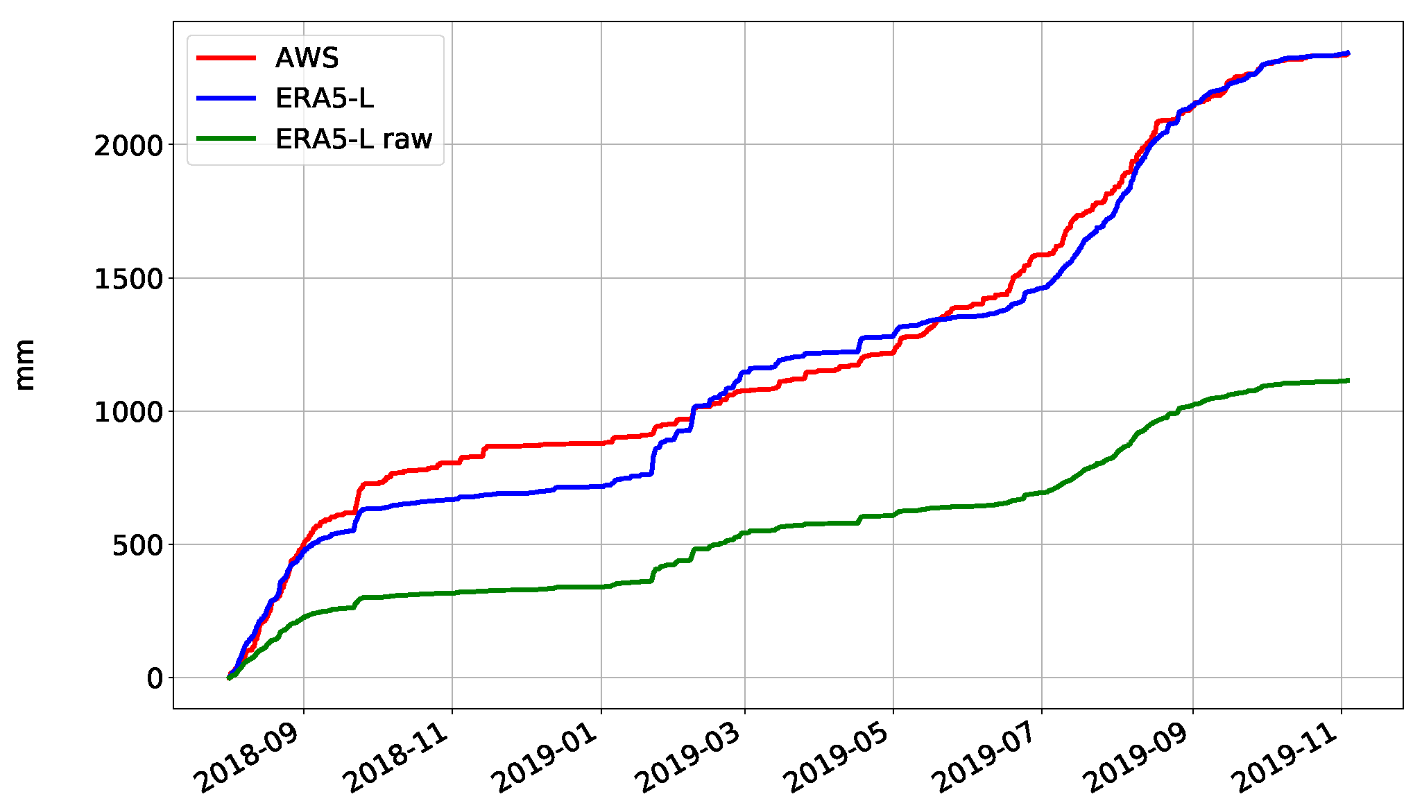 Atmosphere 12 00426 g004