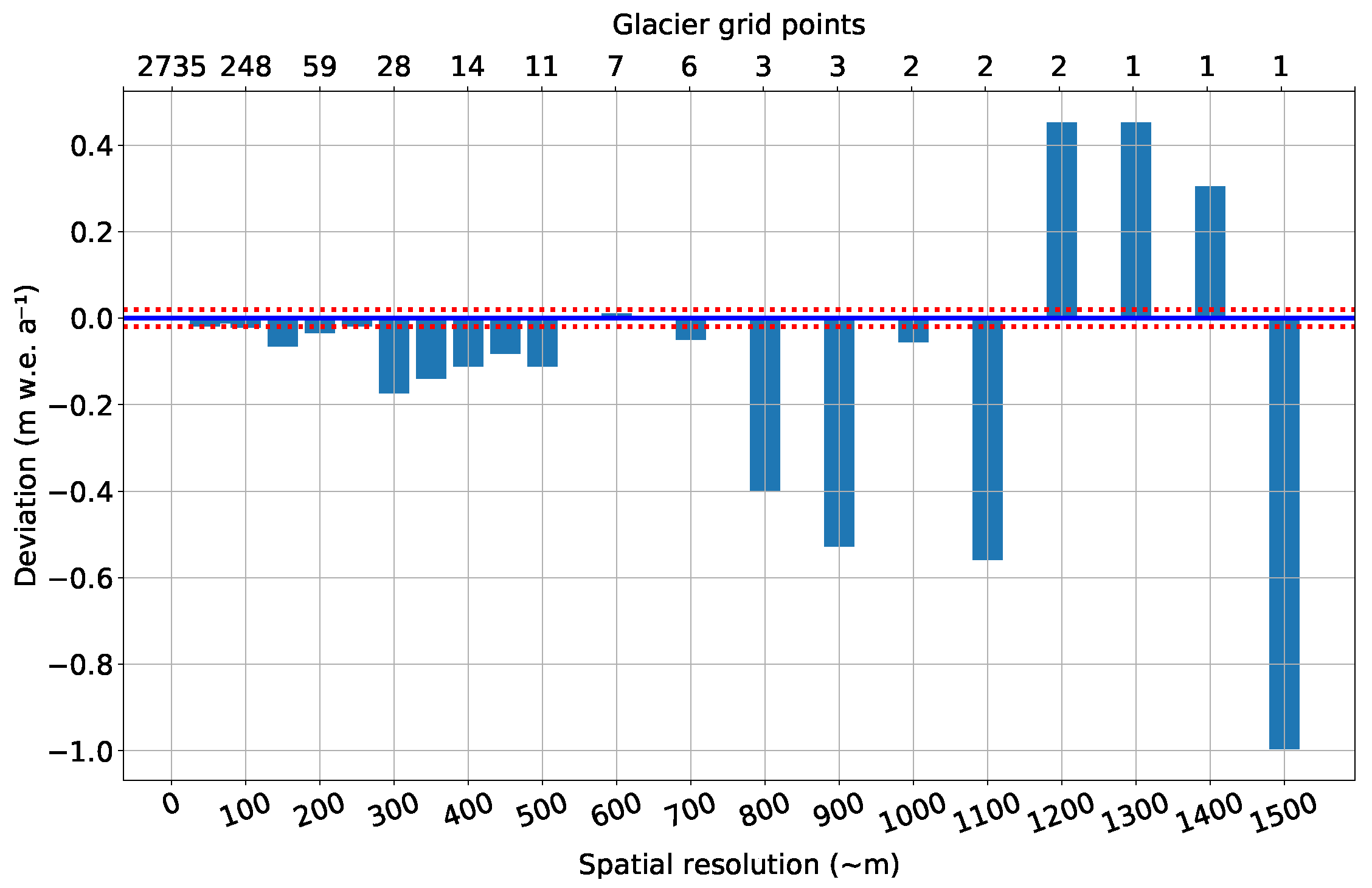 Atmosphere 12 00426 g005
