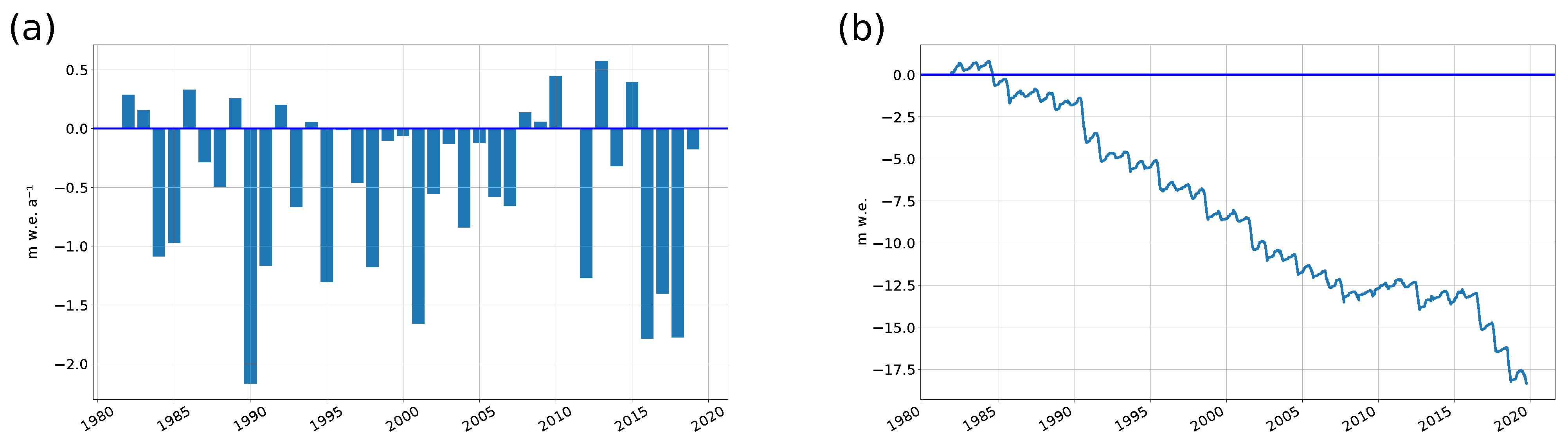 Atmosphere 12 00426 g006