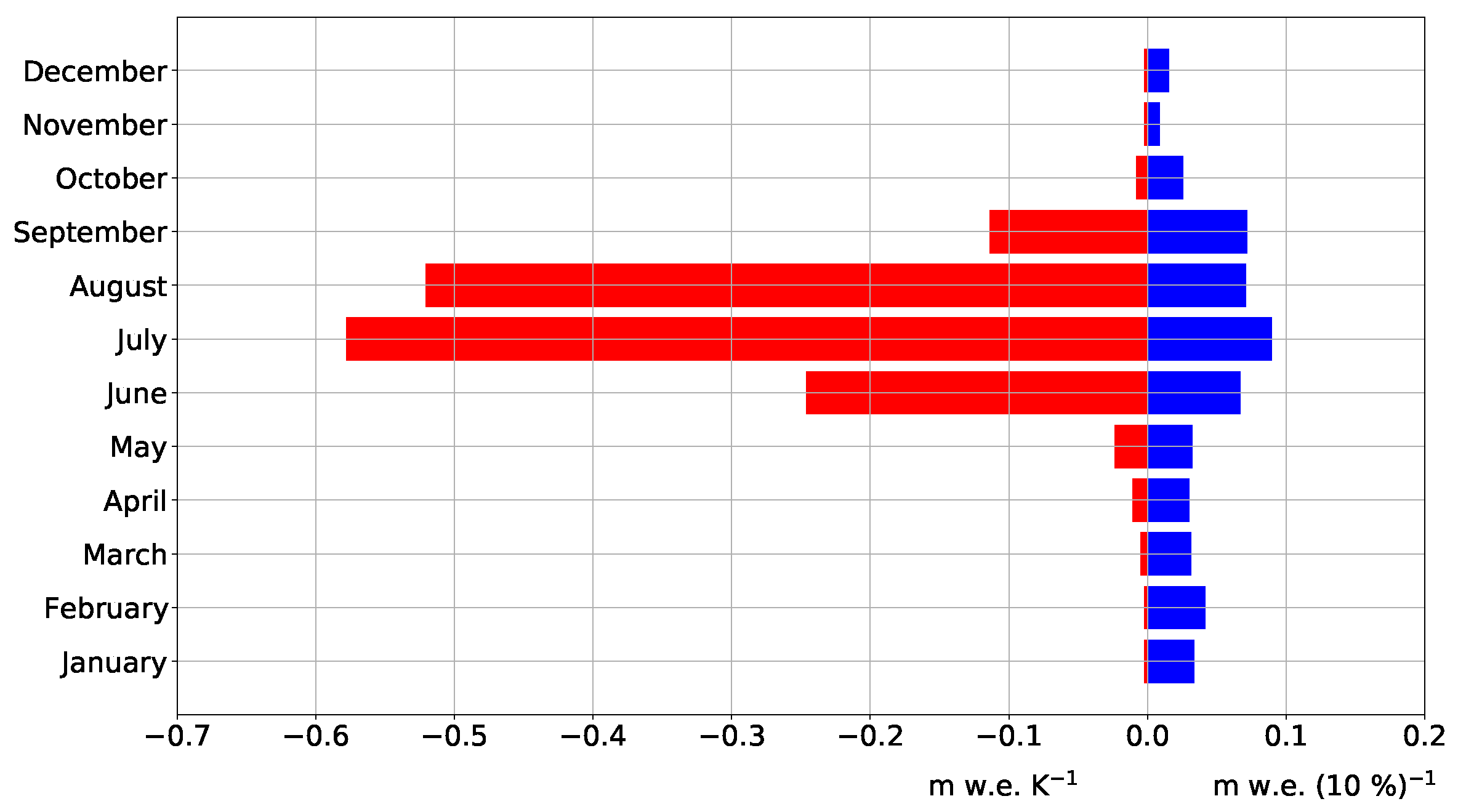 Atmosphere 12 00426 g009