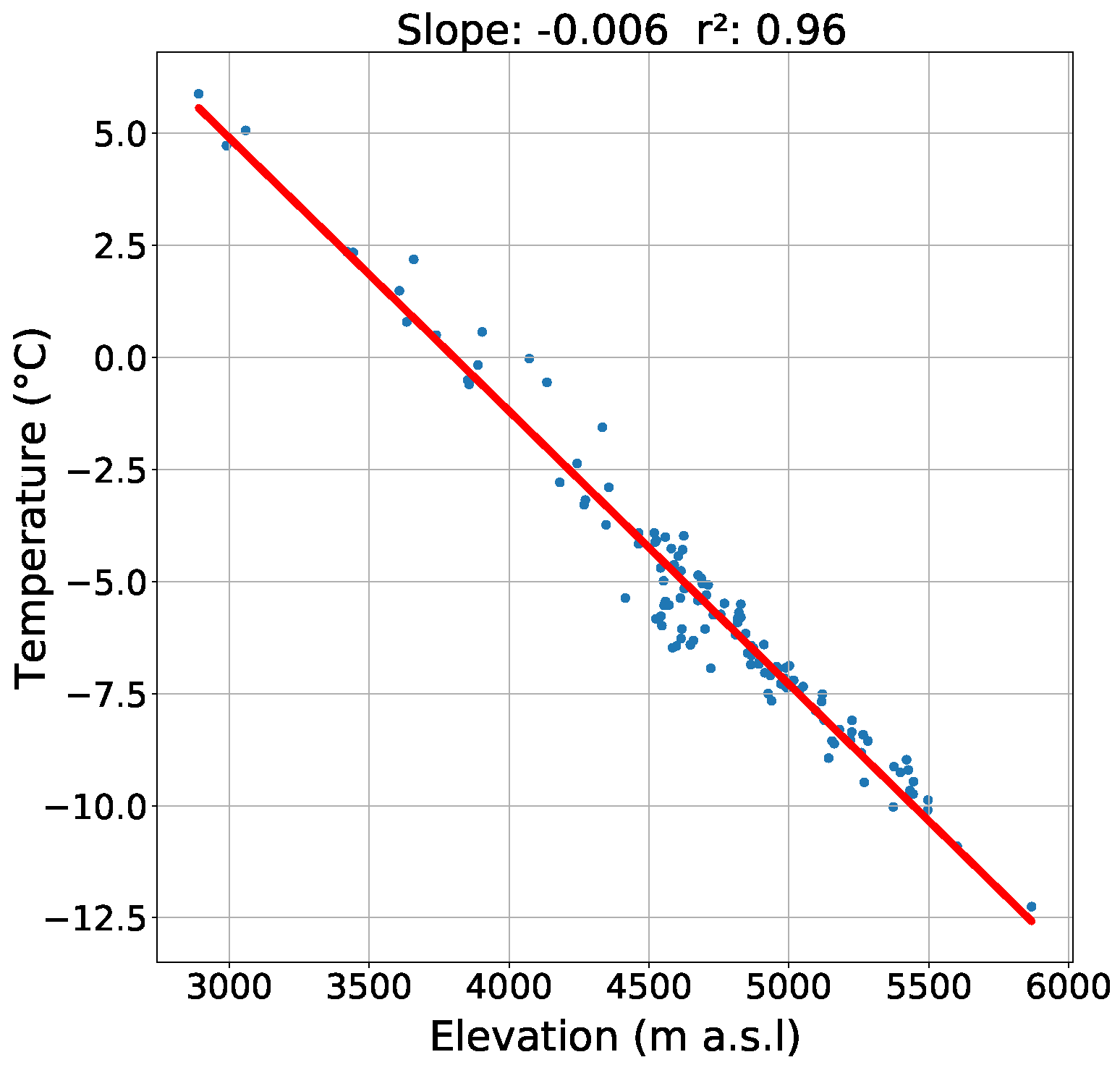 Atmosphere 12 00426 g0a2