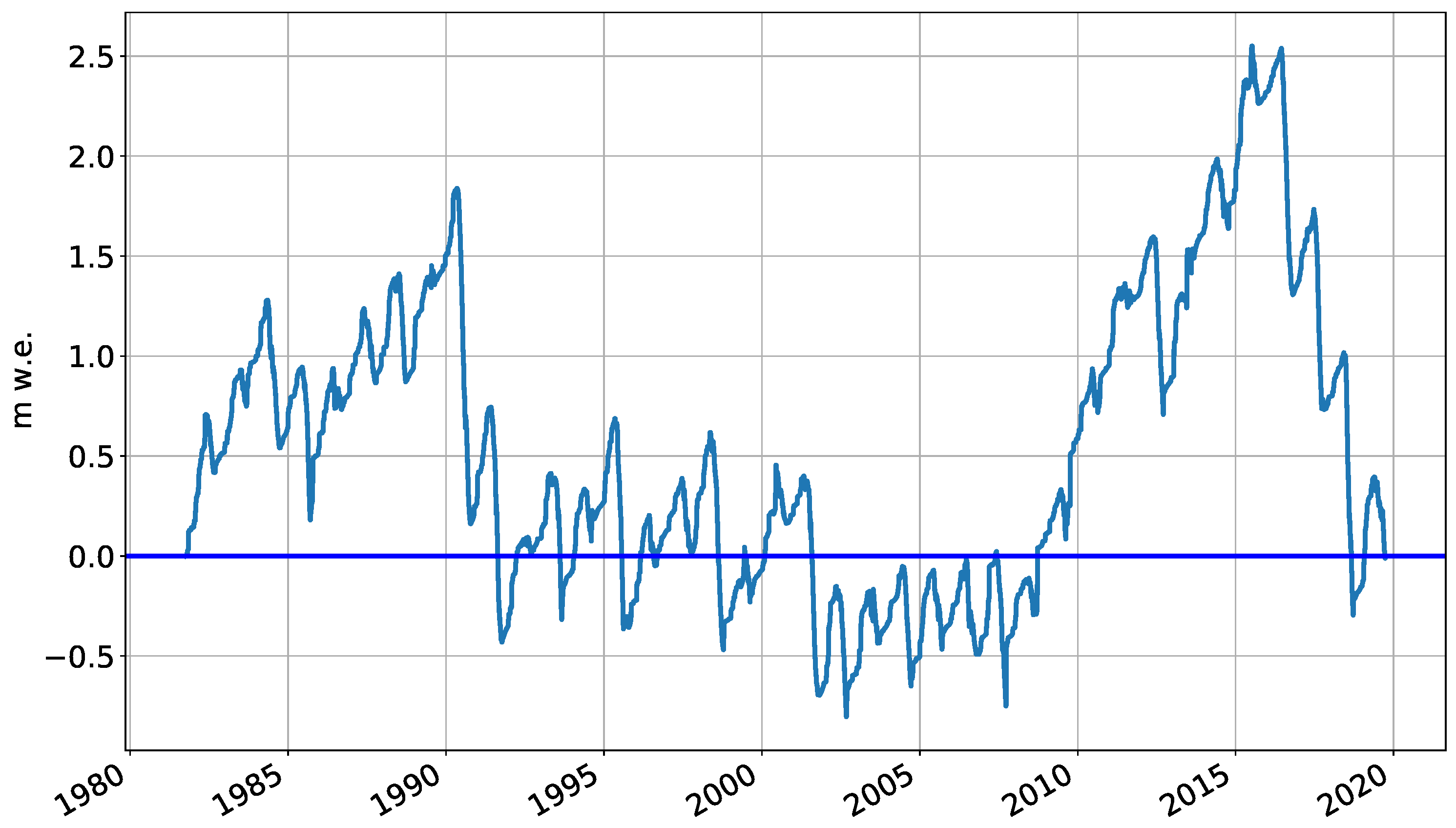 Atmosphere 12 00426 g0a3