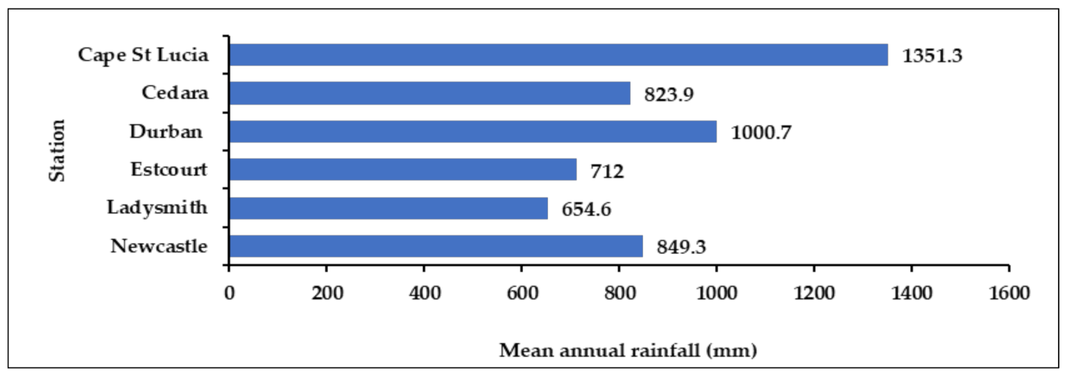 Atmosphere 12 00427 g002
