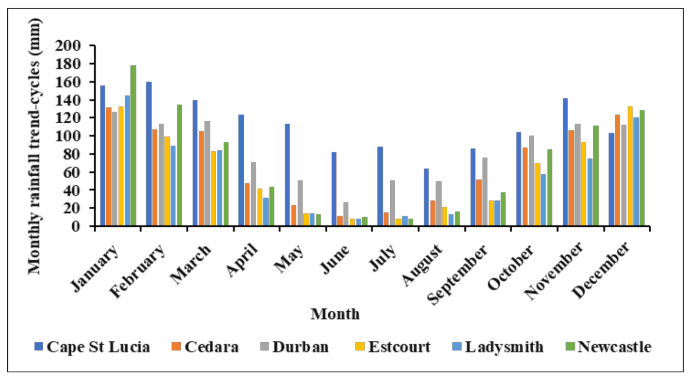 Atmosphere 12 00427 g003