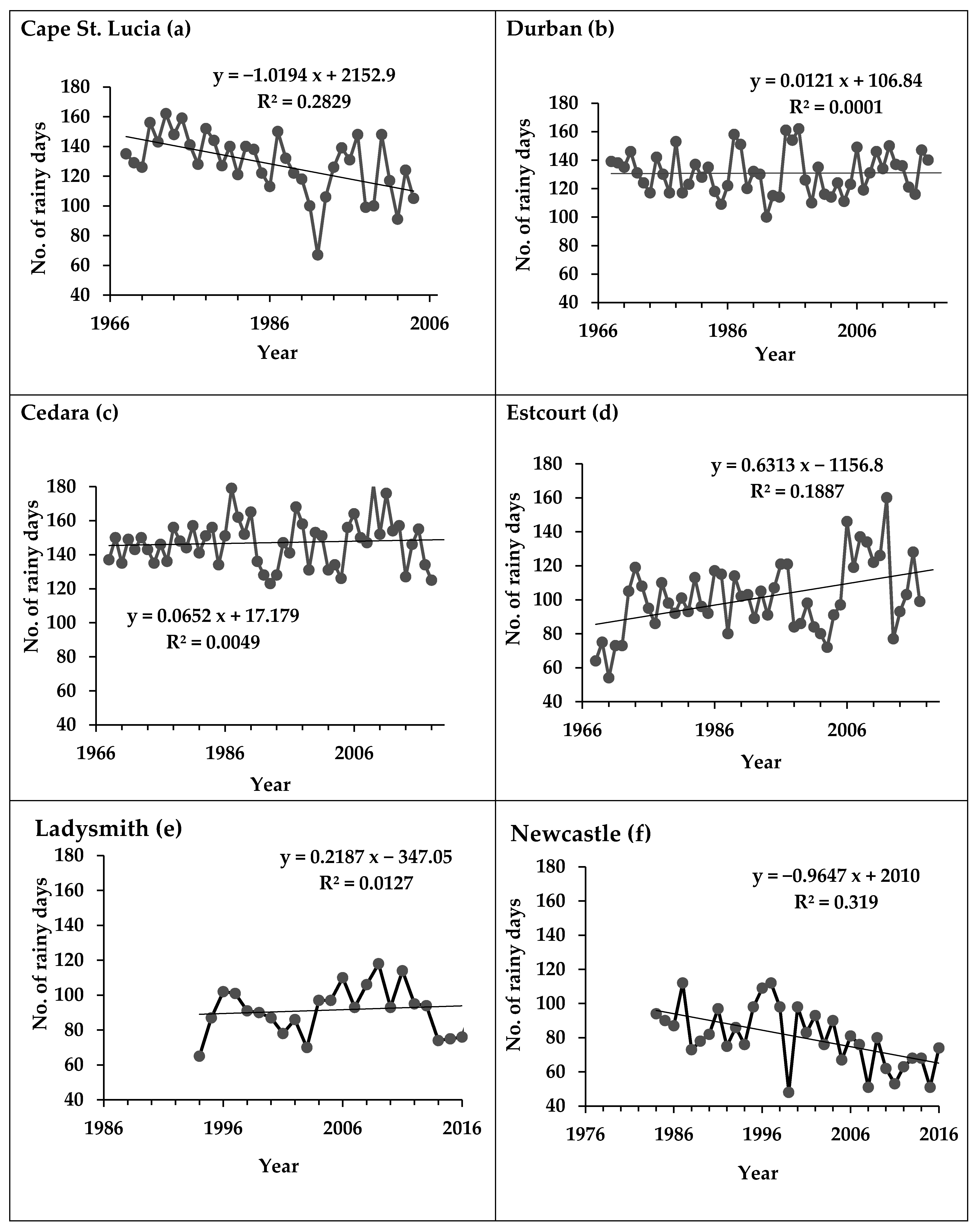 Atmosphere 12 00427 g004