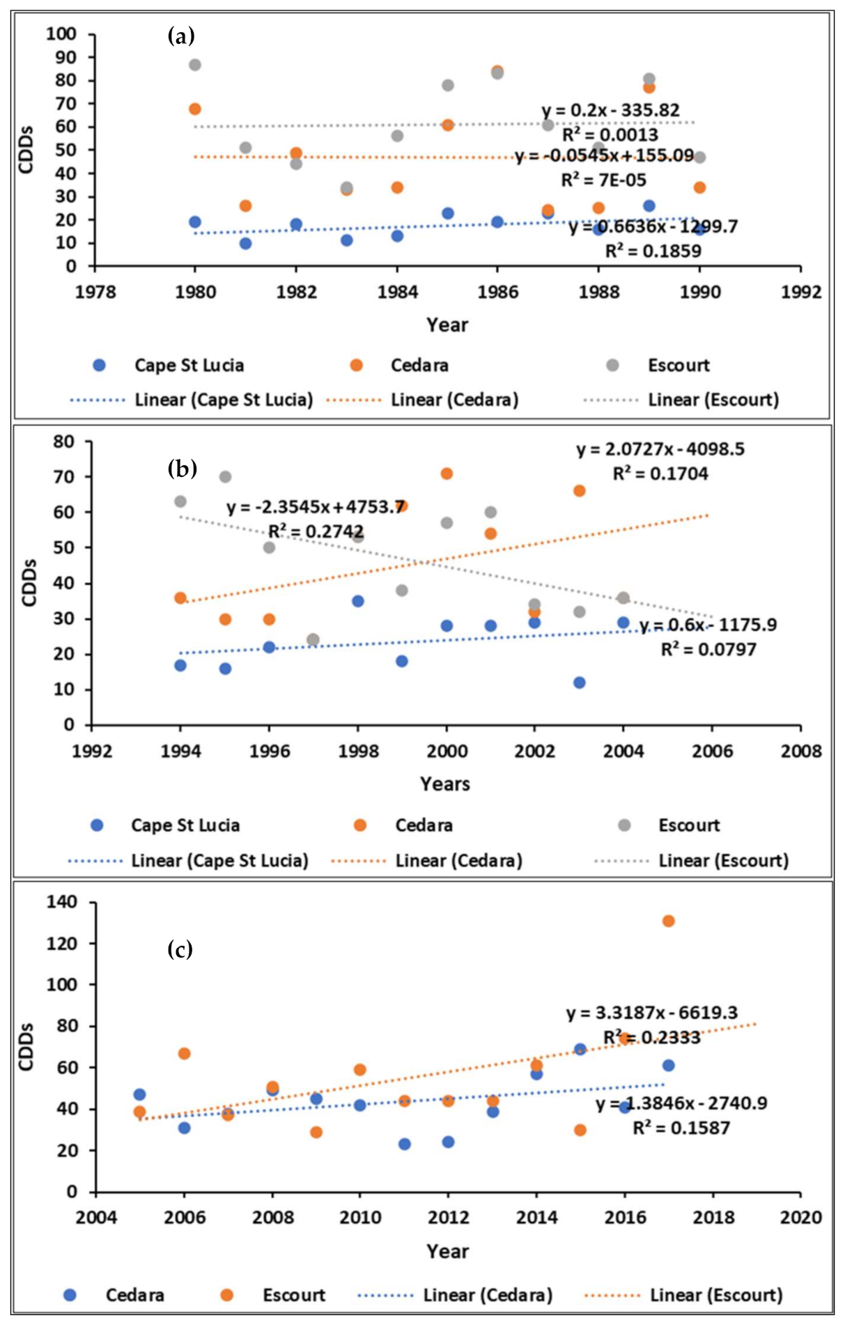 Atmosphere 12 00427 g005