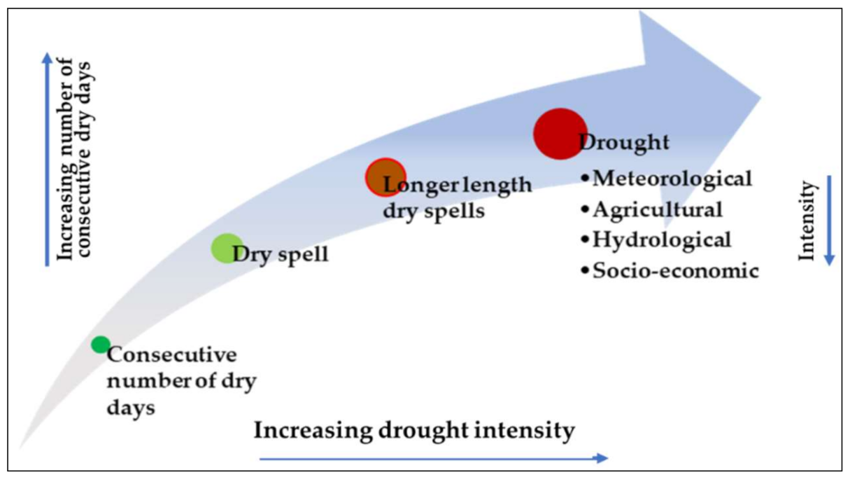 Atmosphere 12 00427 g006