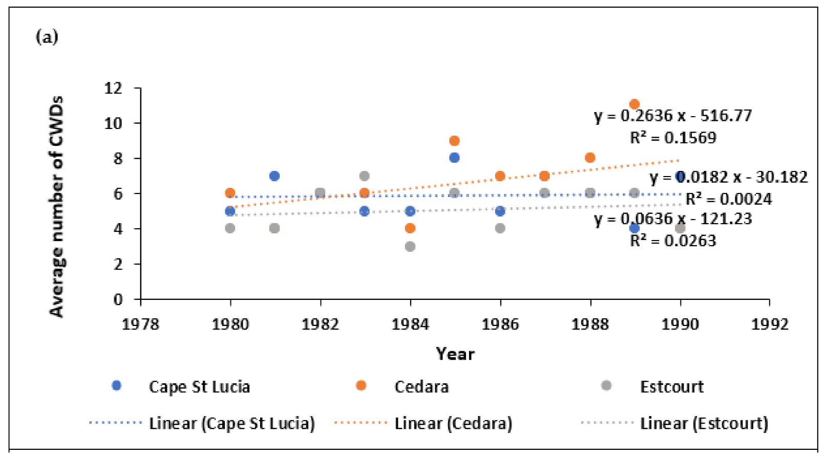 Atmosphere 12 00427 g007a