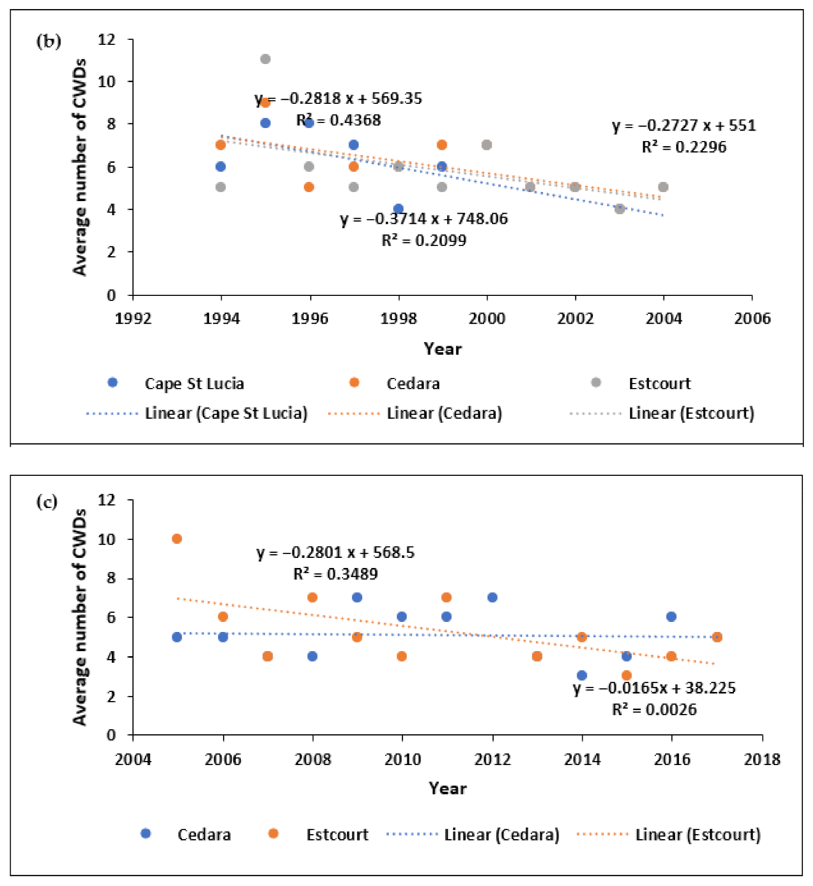 Atmosphere 12 00427 g007b