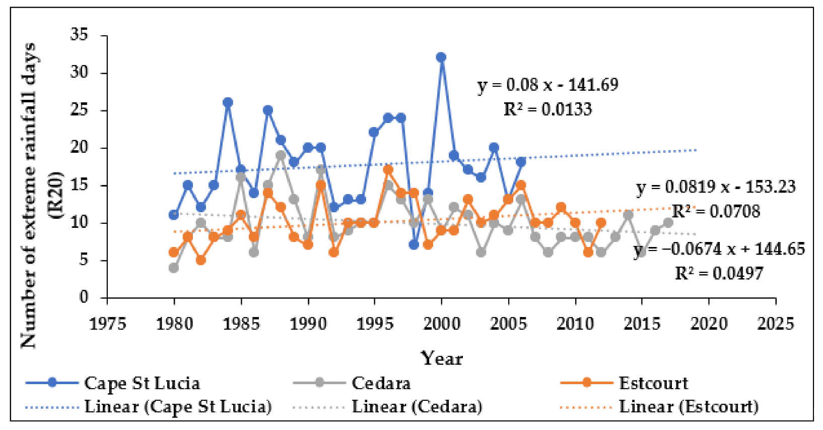 Atmosphere 12 00427 g008