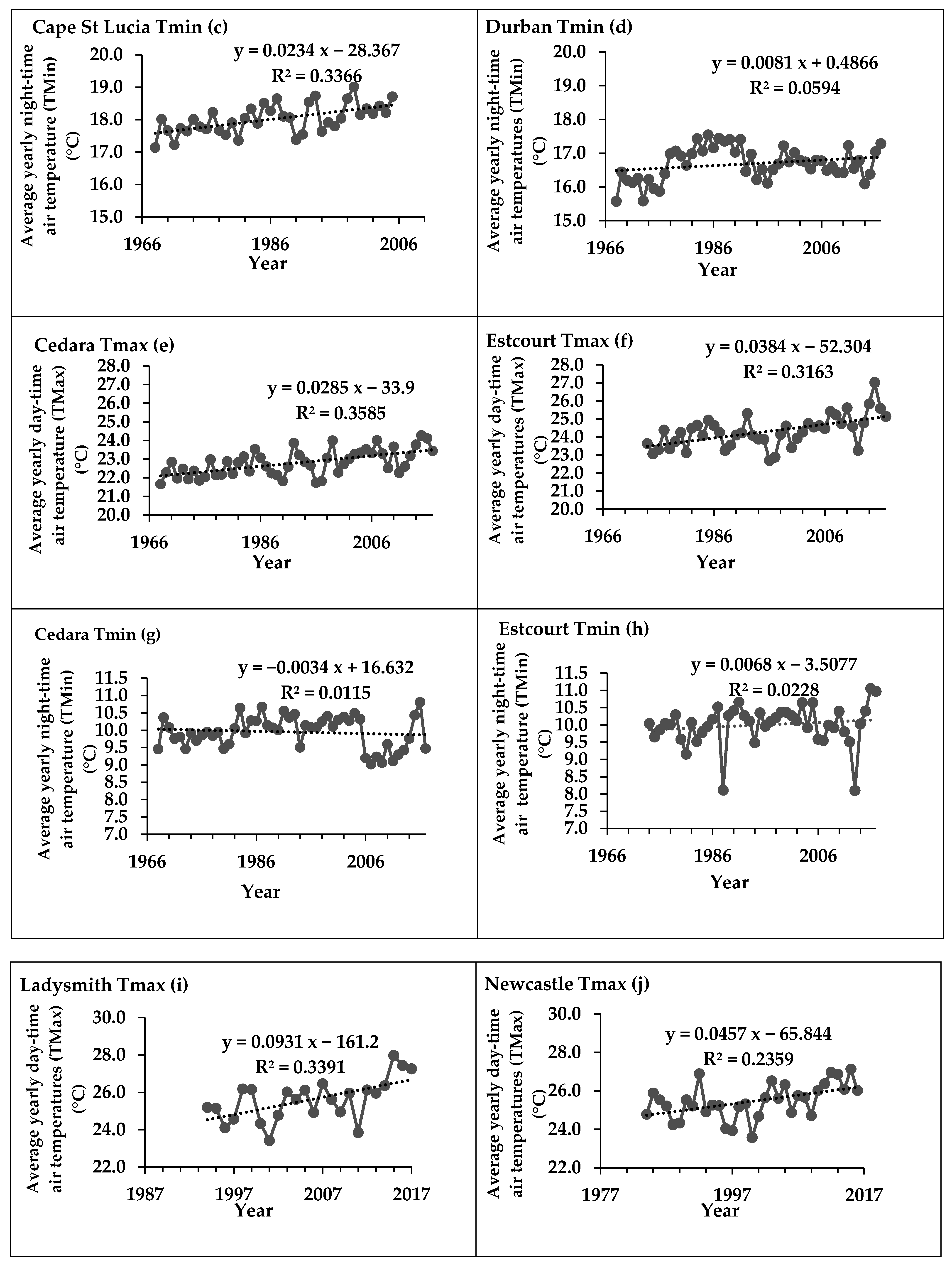 Atmosphere 12 00427 g009b