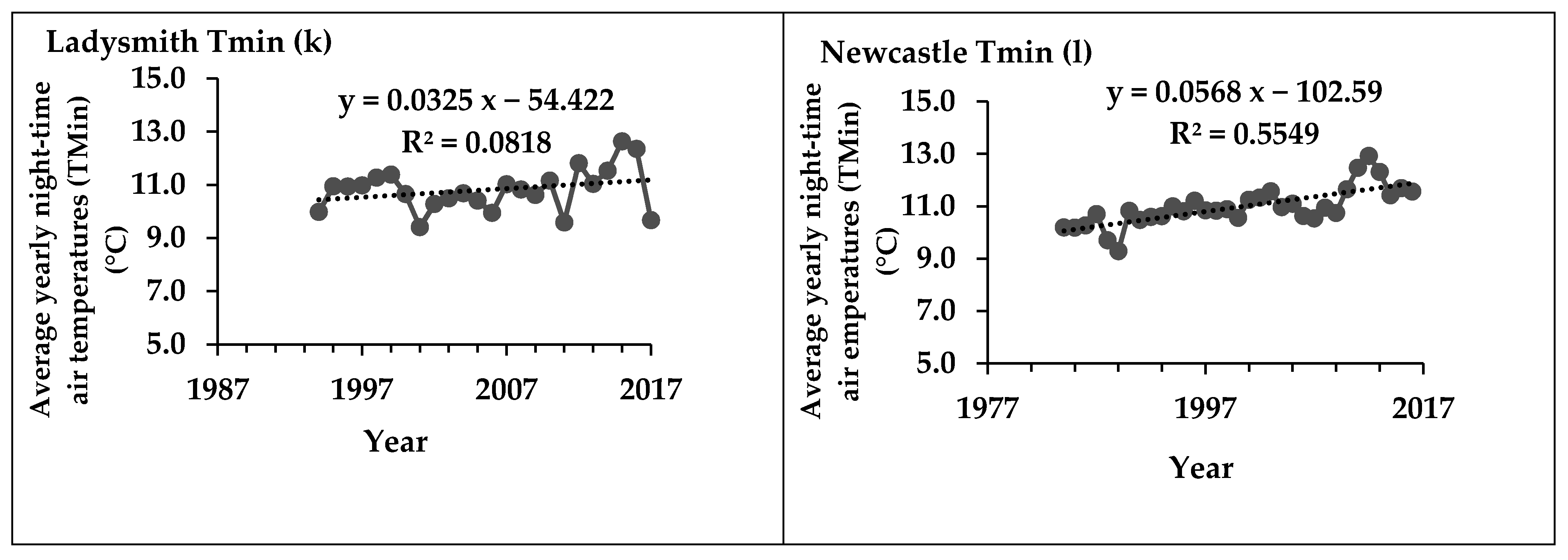 Atmosphere 12 00427 g009c