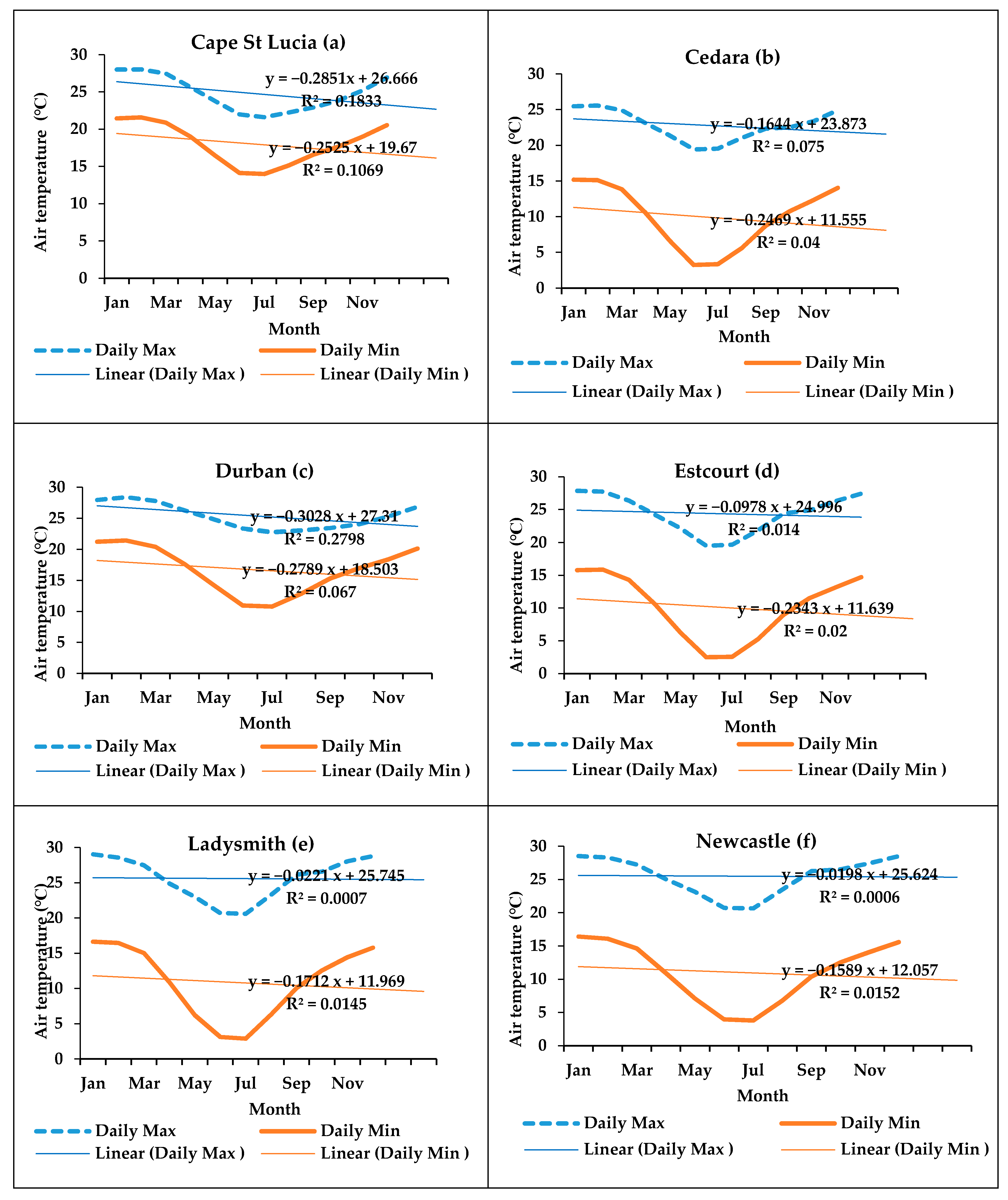 Atmosphere 12 00427 g010