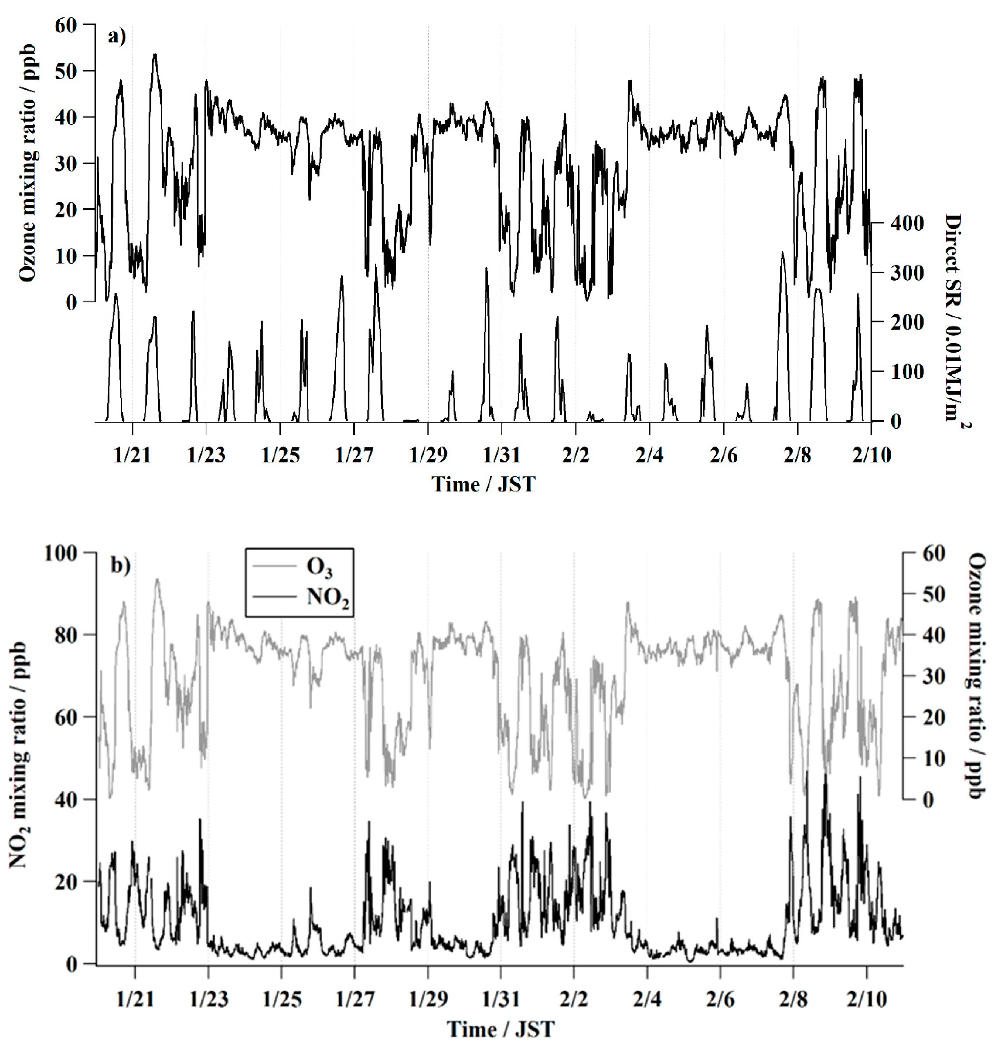 Atmosphere 12 00431 g002