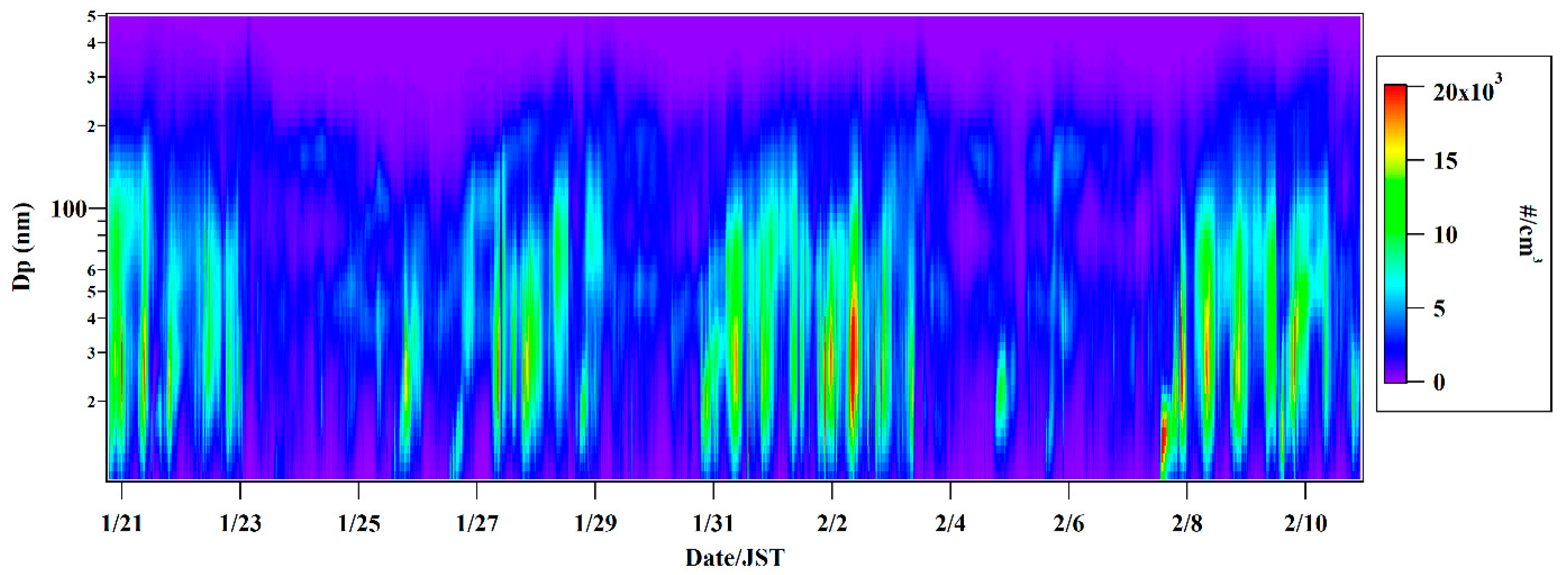 Atmosphere 12 00431 g003