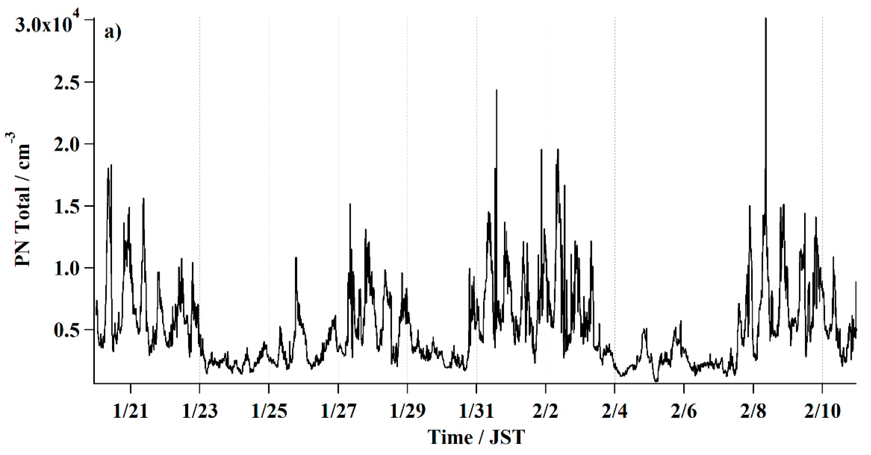 Atmosphere 12 00431 g004a