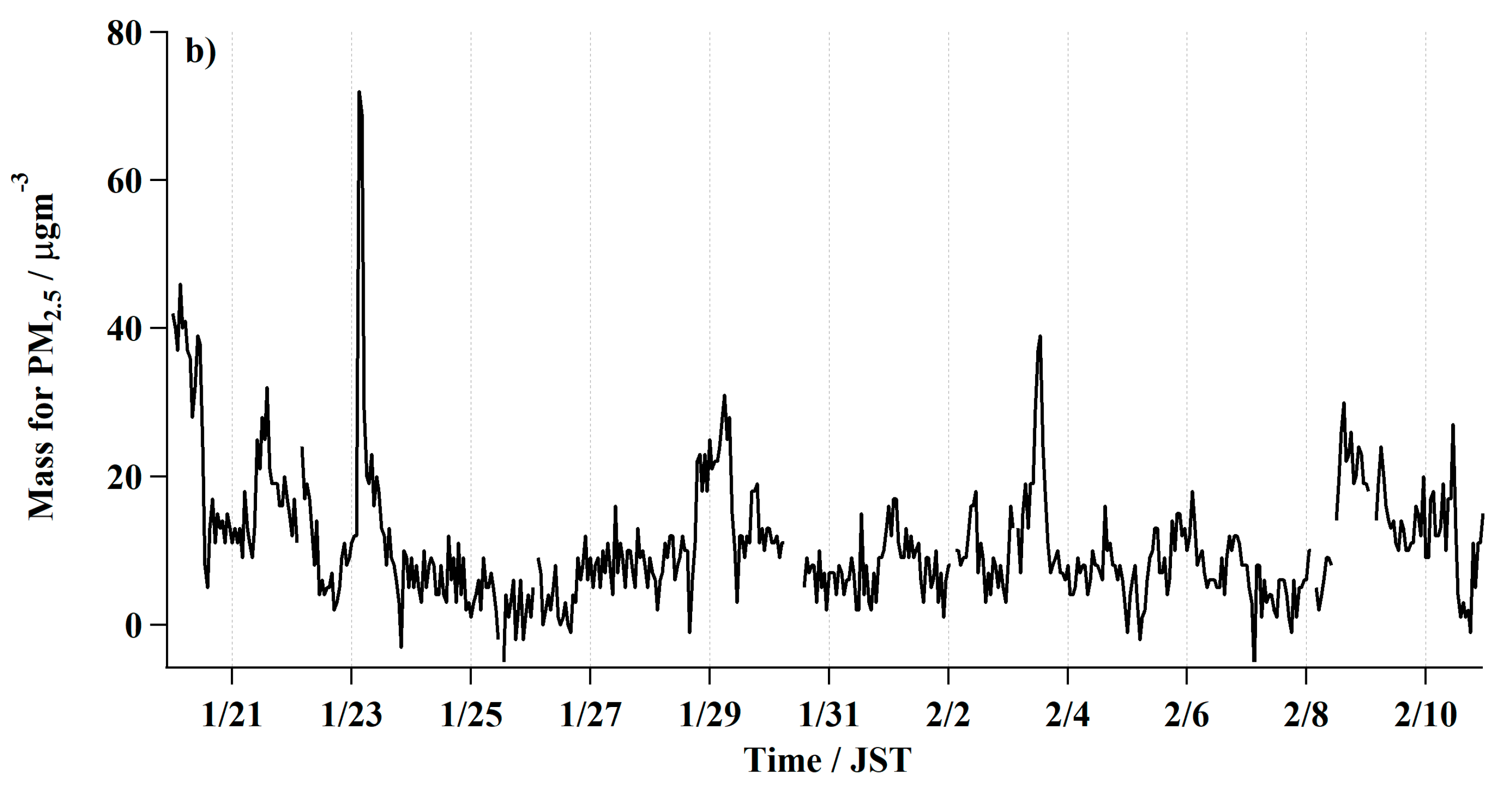 Atmosphere 12 00431 g004b