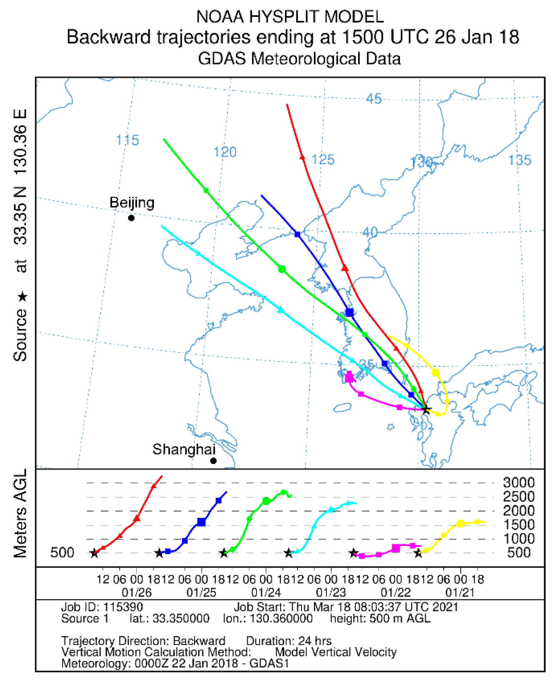 Atmosphere 12 00431 g006