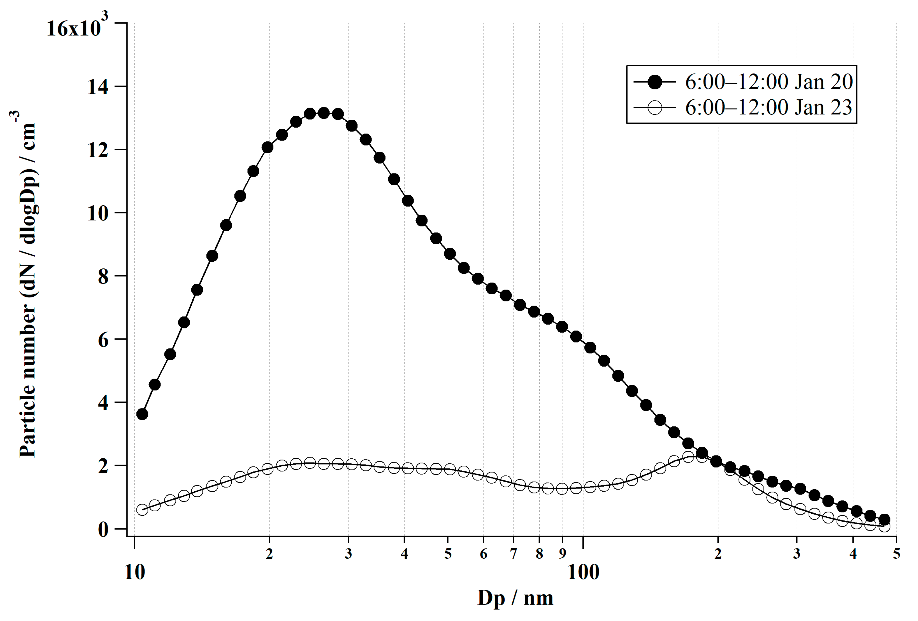 Atmosphere 12 00431 g007