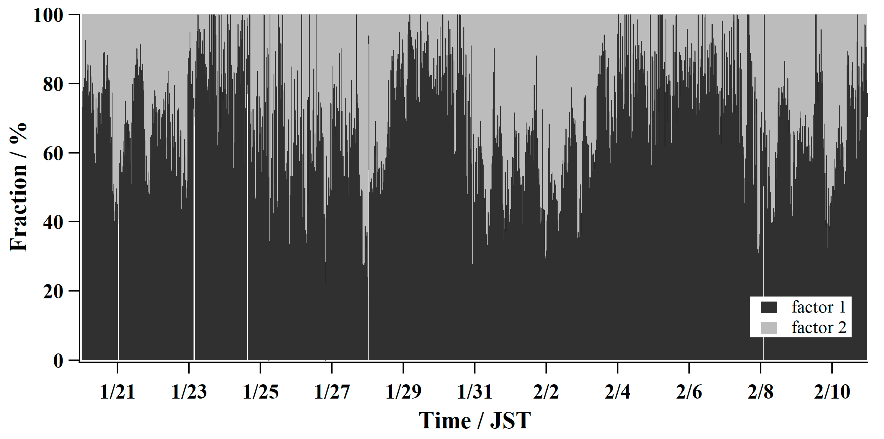 Atmosphere 12 00431 g008