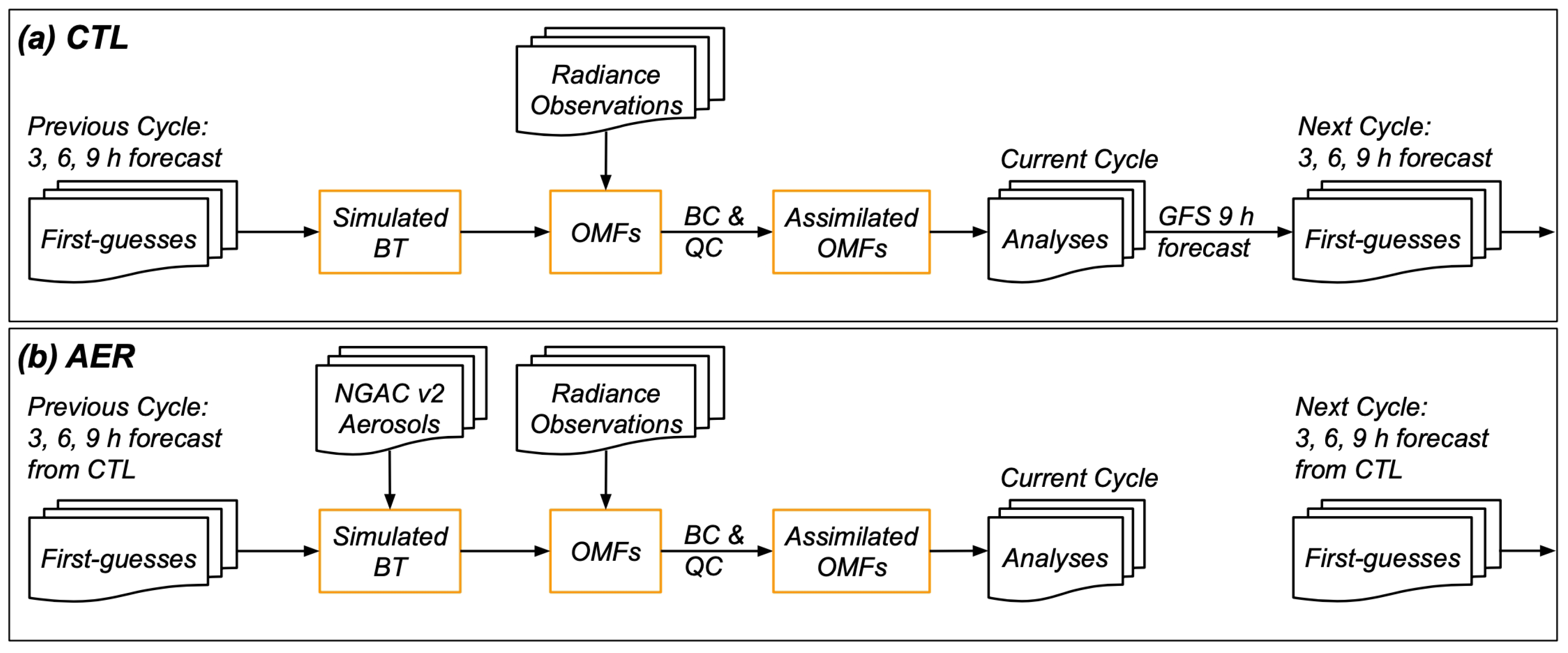 Atmosphere 12 00432 g001
