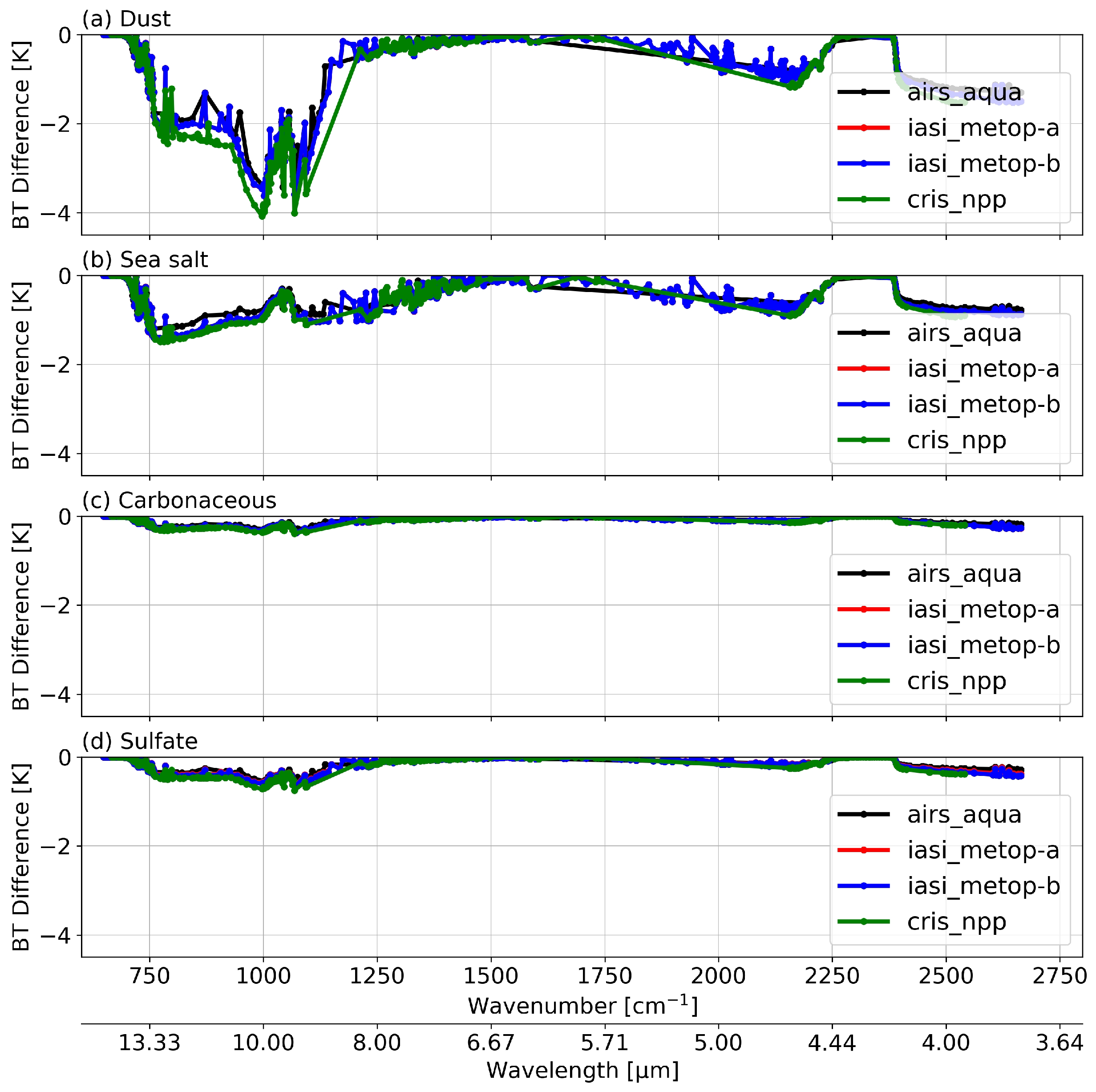 Atmosphere 12 00432 g003