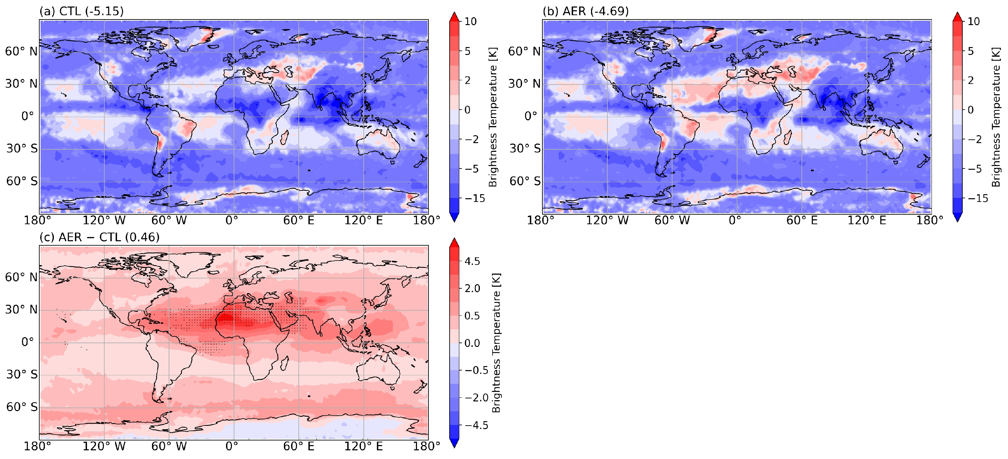 Atmosphere 12 00432 g005