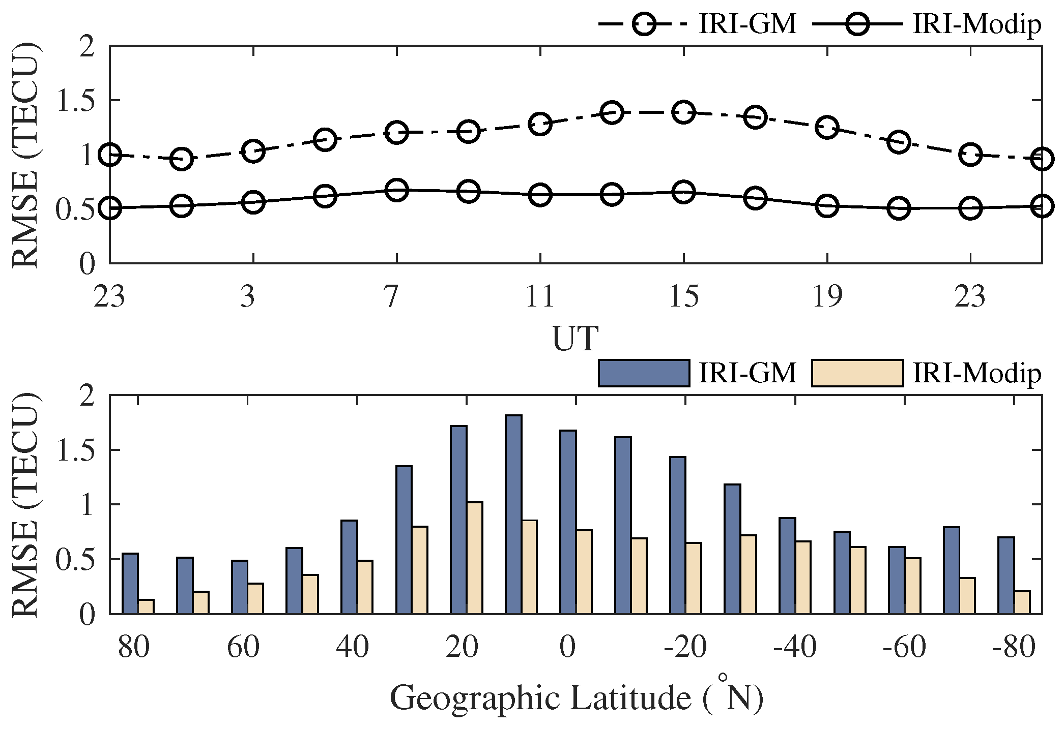 Atmosphere 12 00434 g003