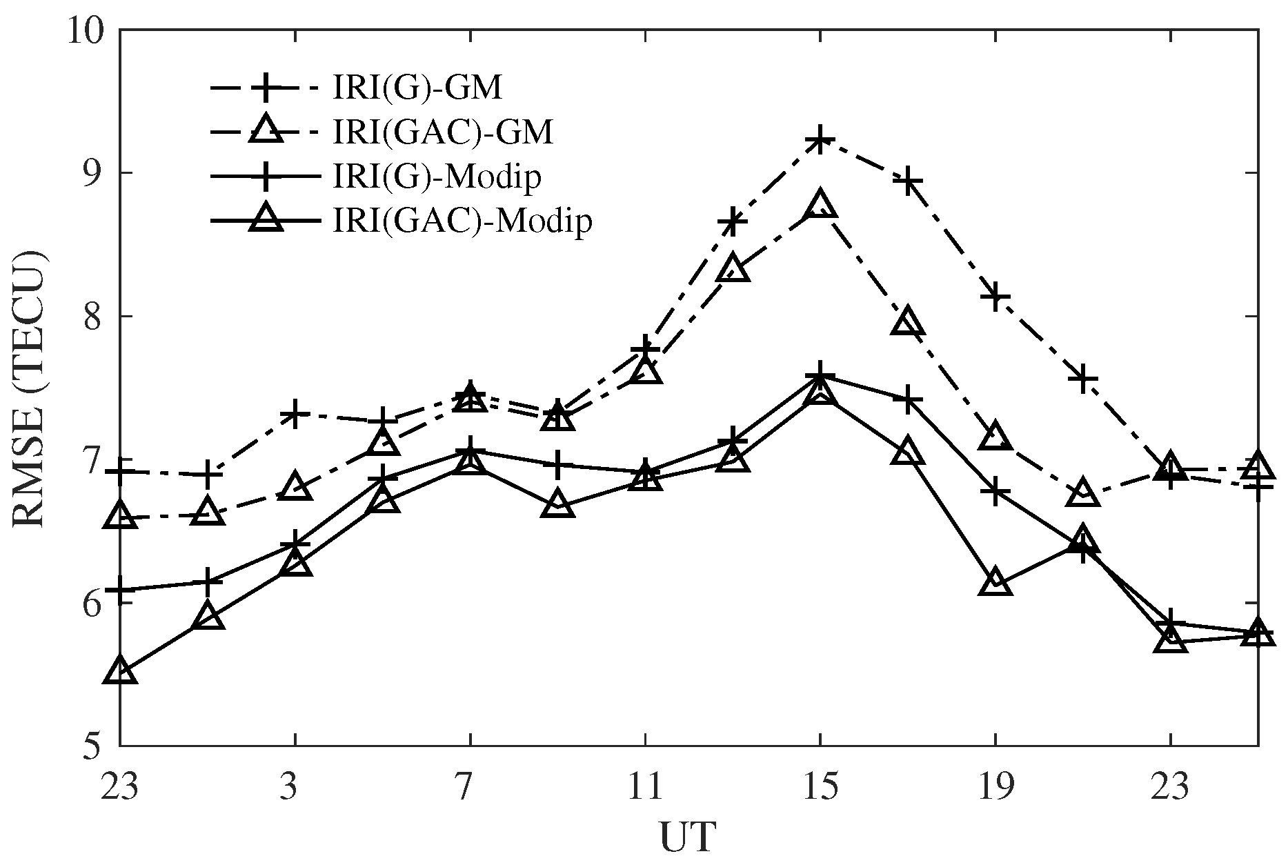 Atmosphere 12 00434 g006