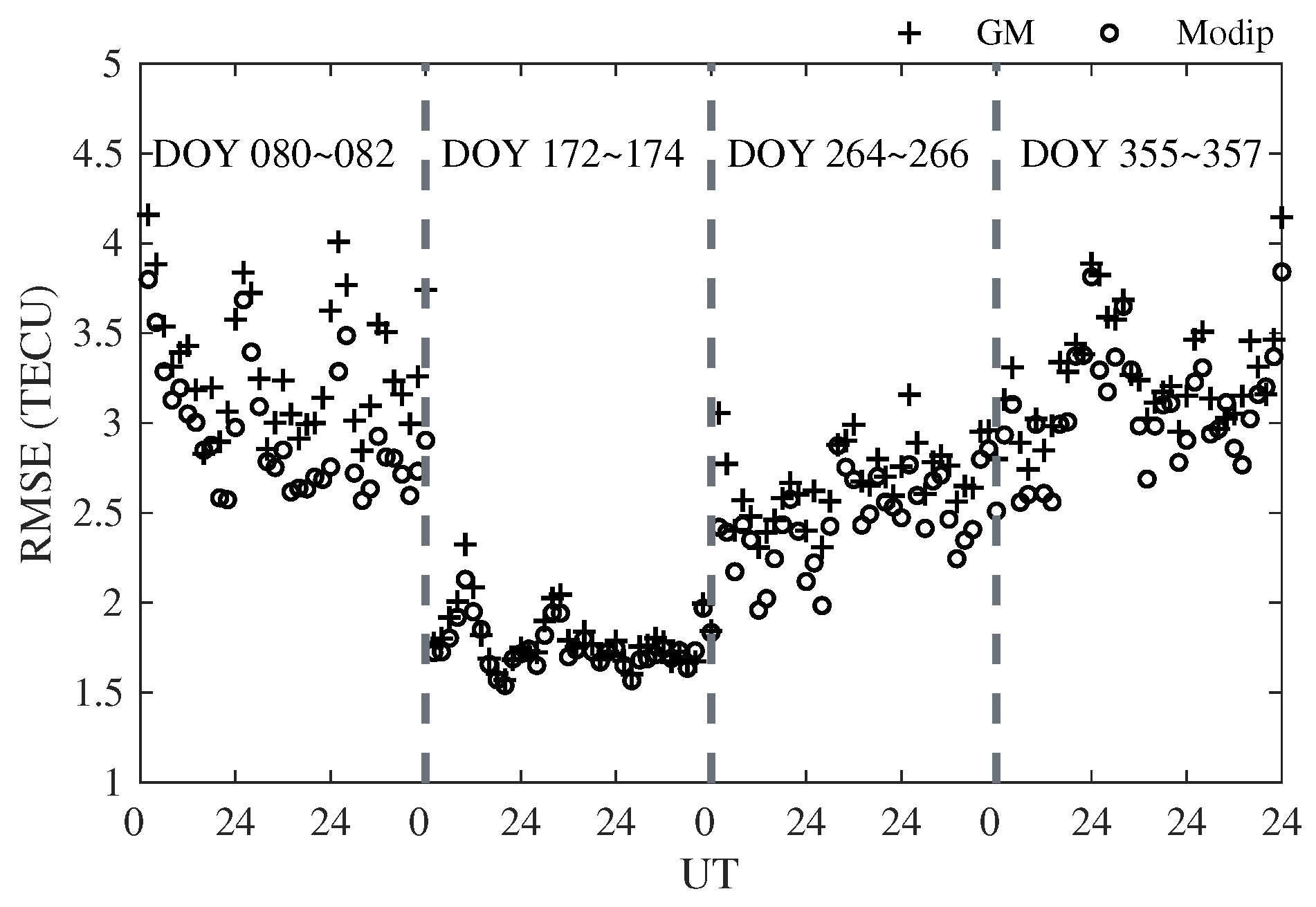 Atmosphere 12 00434 g008