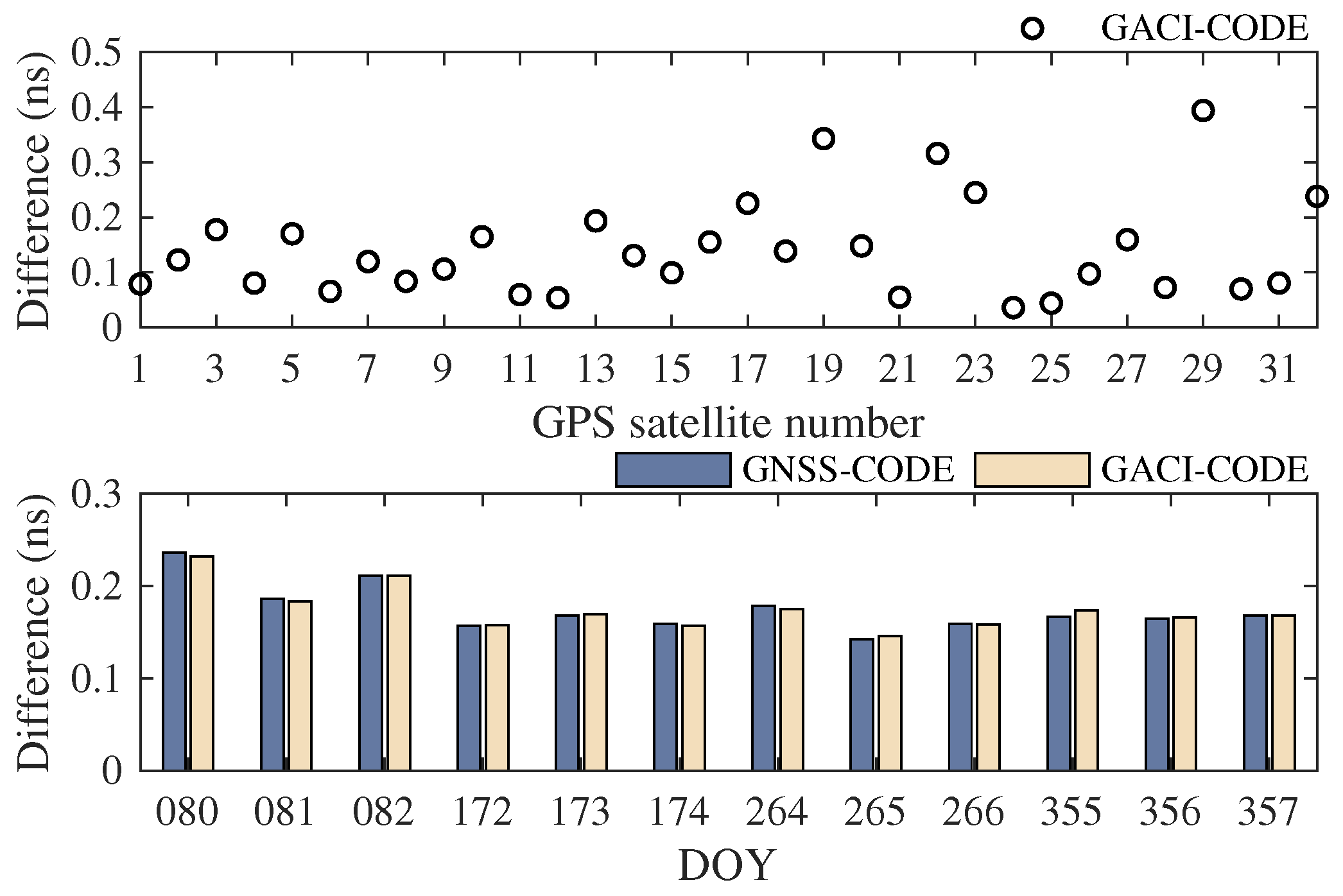 Atmosphere 12 00434 g012