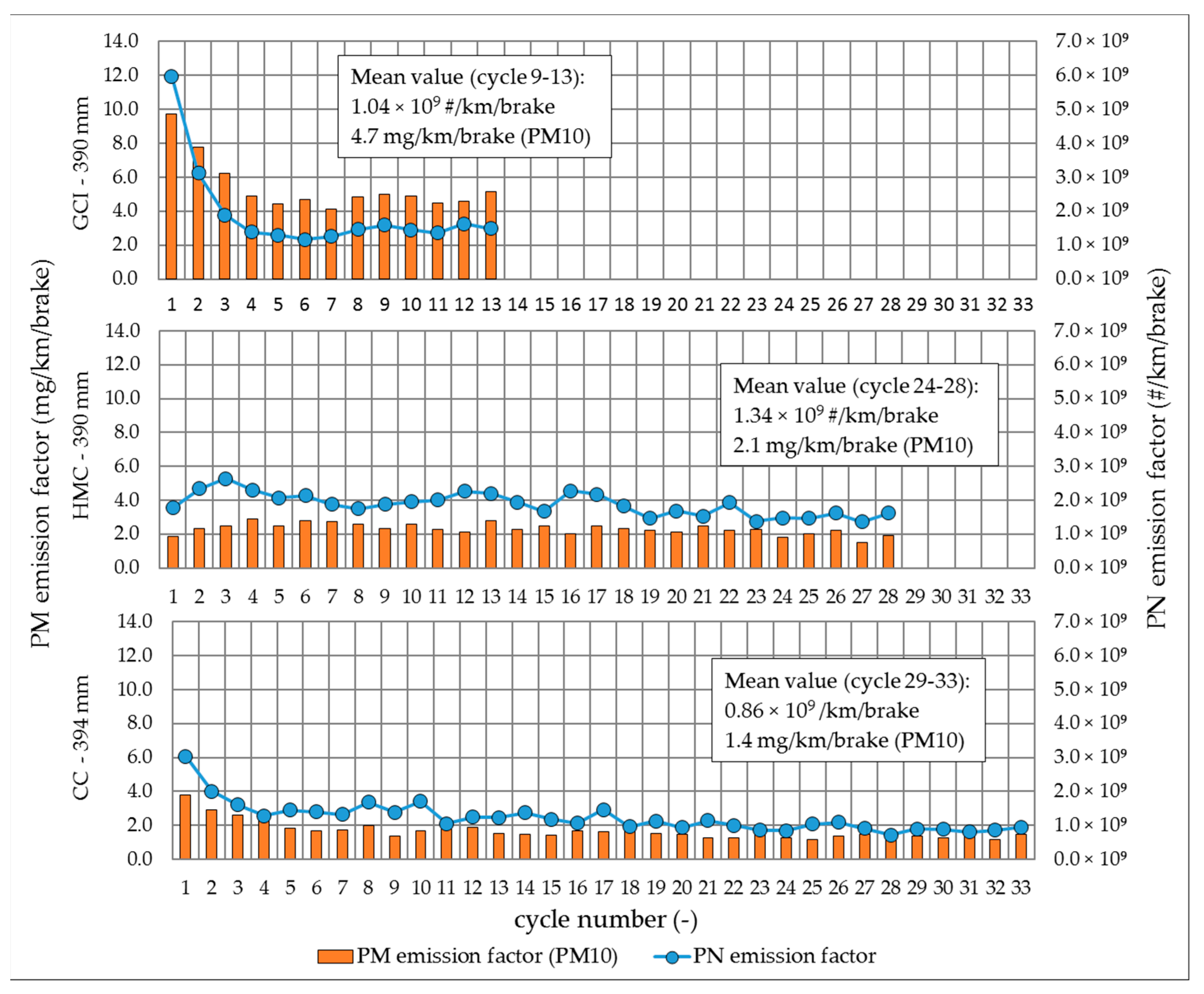 Atmosphere 12 00436 g005 Atmosphere 12 00436 g005
