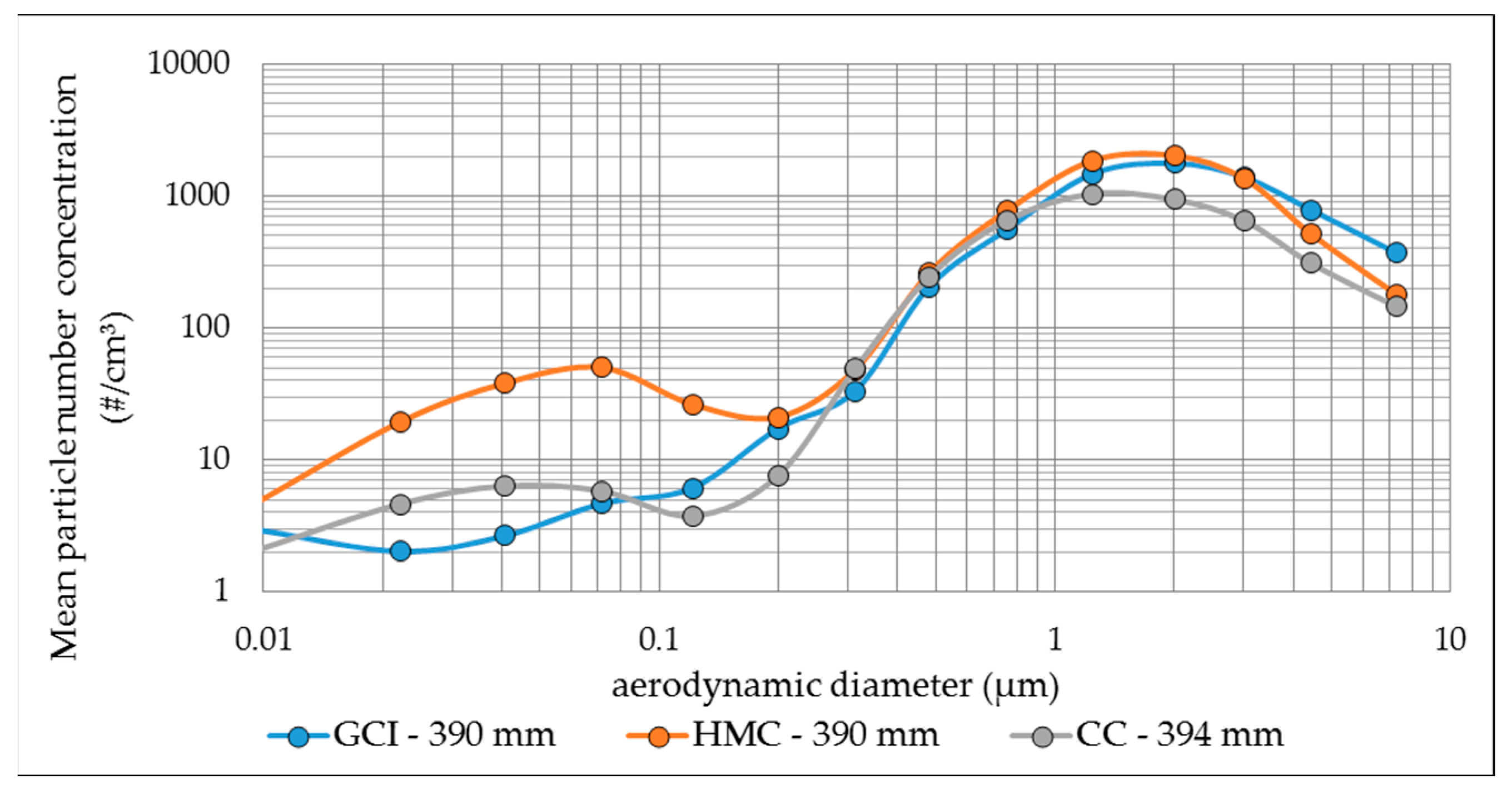 Atmosphere 12 00436 g007 Atmosphere 12 00436 g007