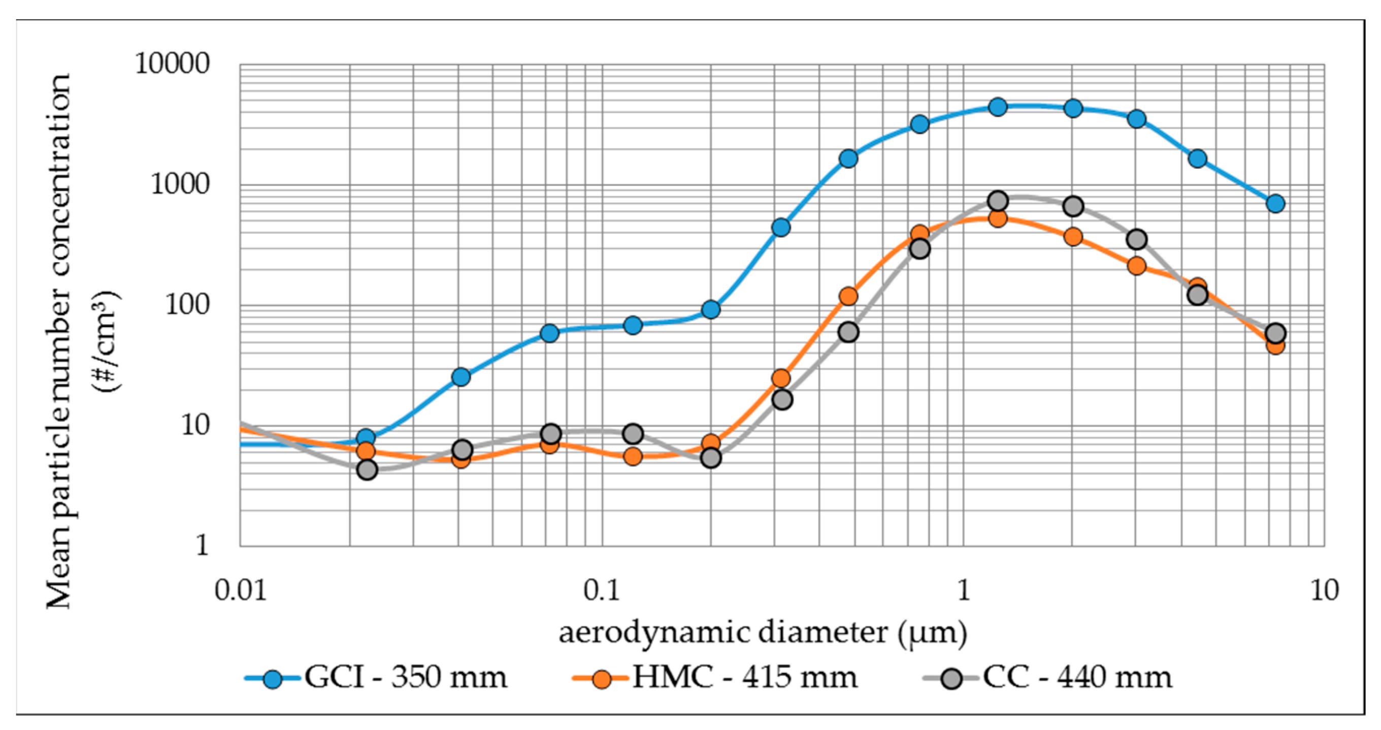Atmosphere 12 00436 g008 Atmosphere 12 00436 g008