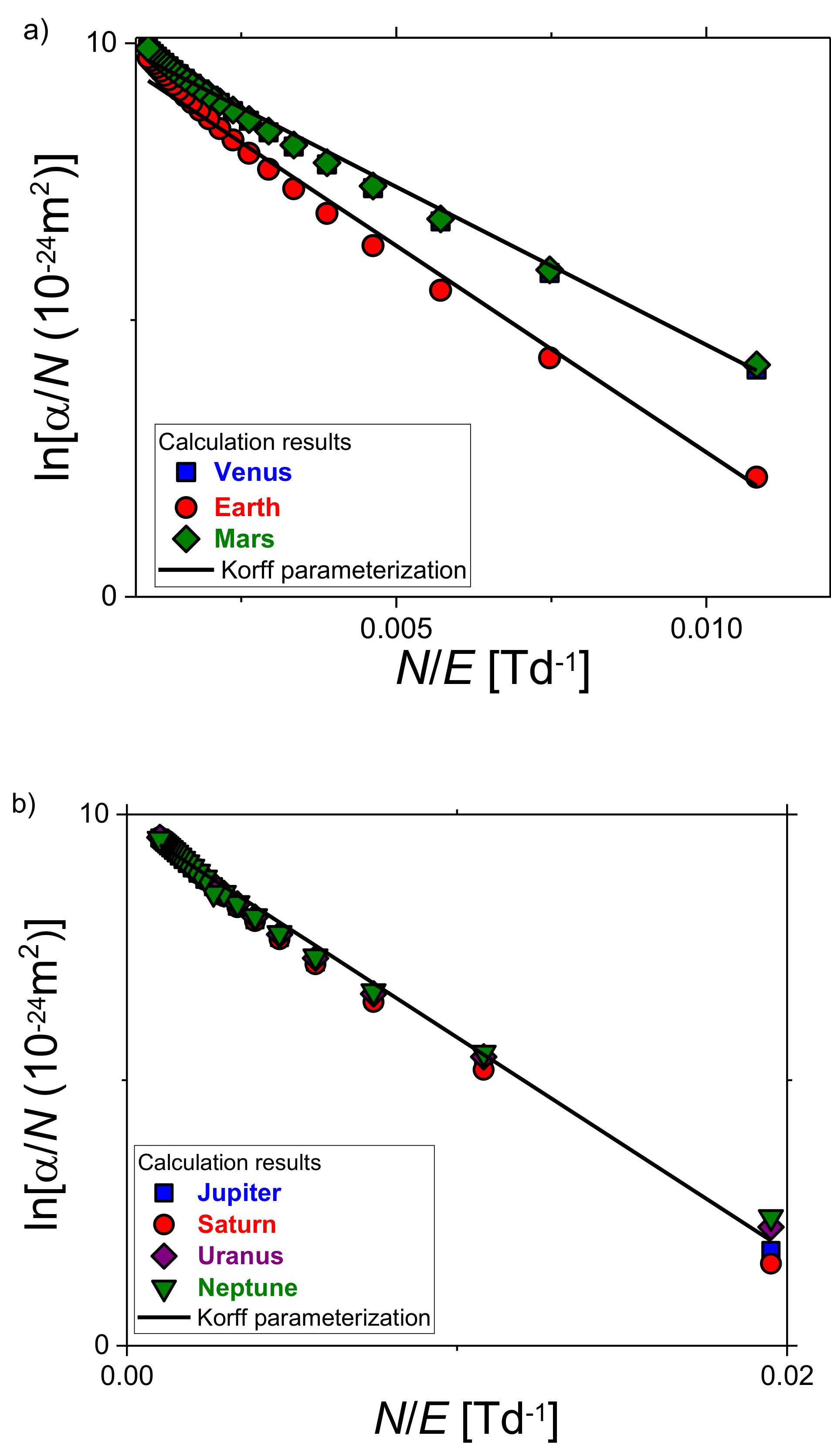 Atmosphere 12 00438 g002 Atmosphere 12 00438 g002