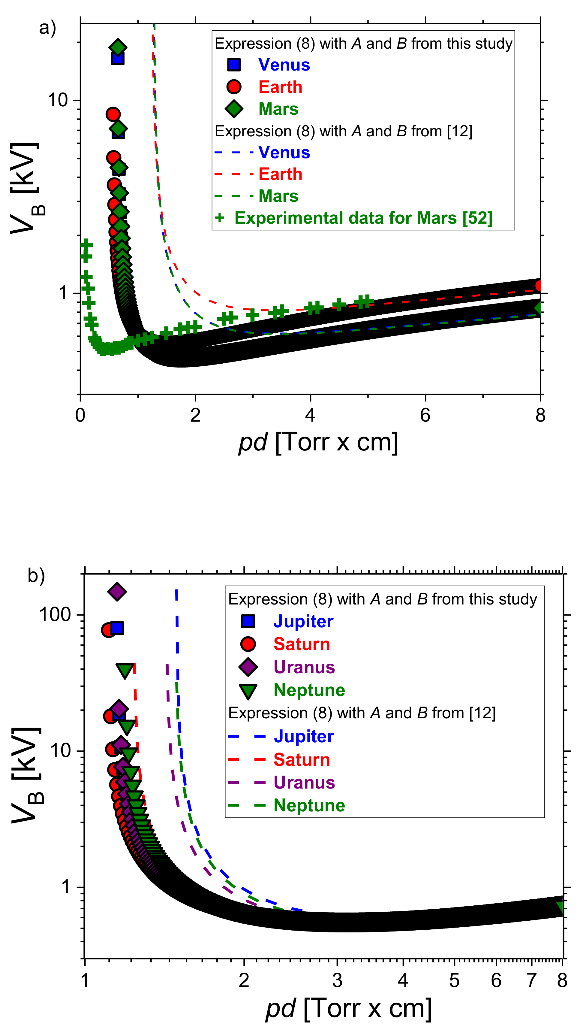 Atmosphere 12 00438 g007 Atmosphere 12 00438 g007