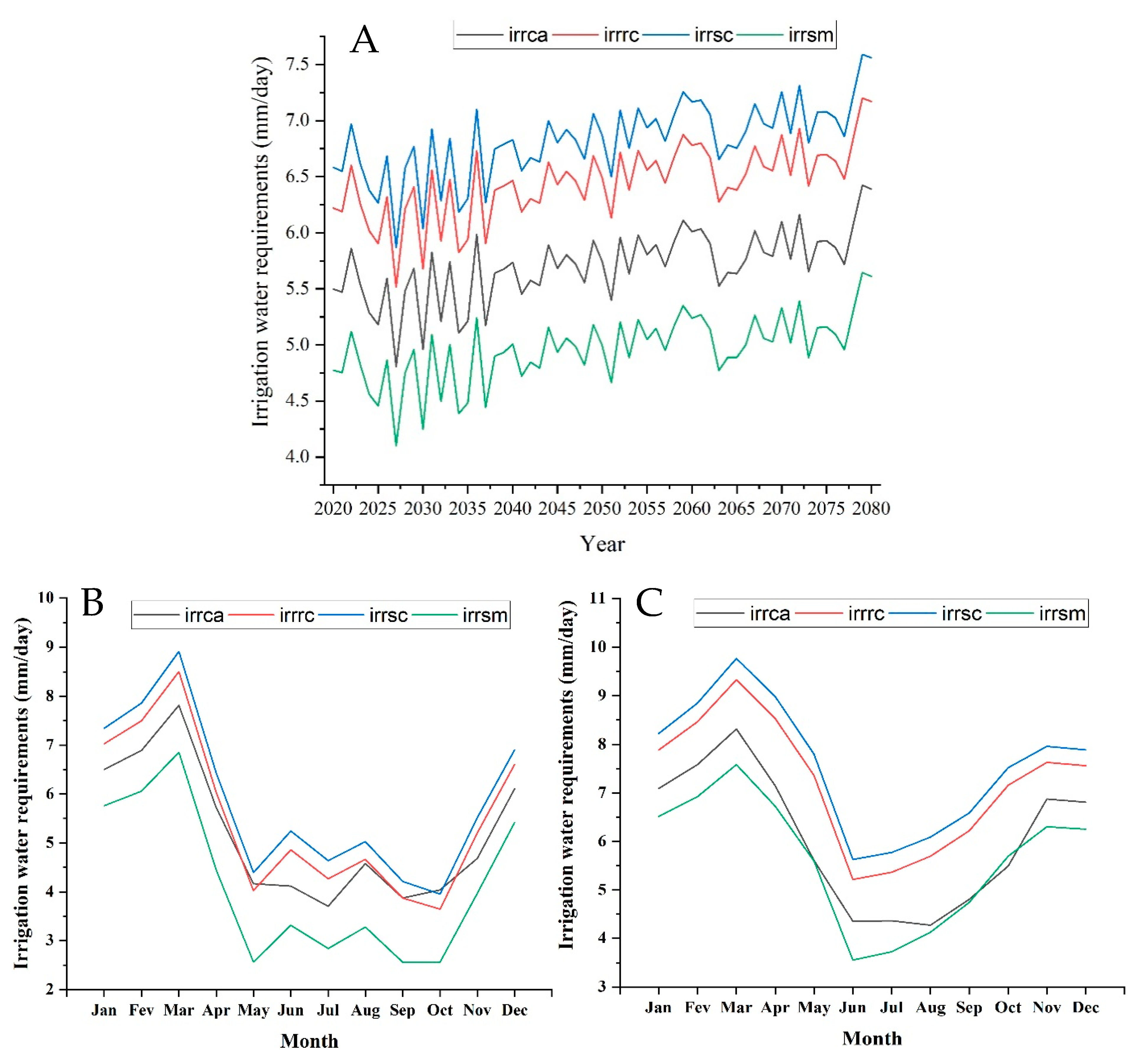 Atmosphere 12 00439 g003 Atmosphere 12 00439 g003